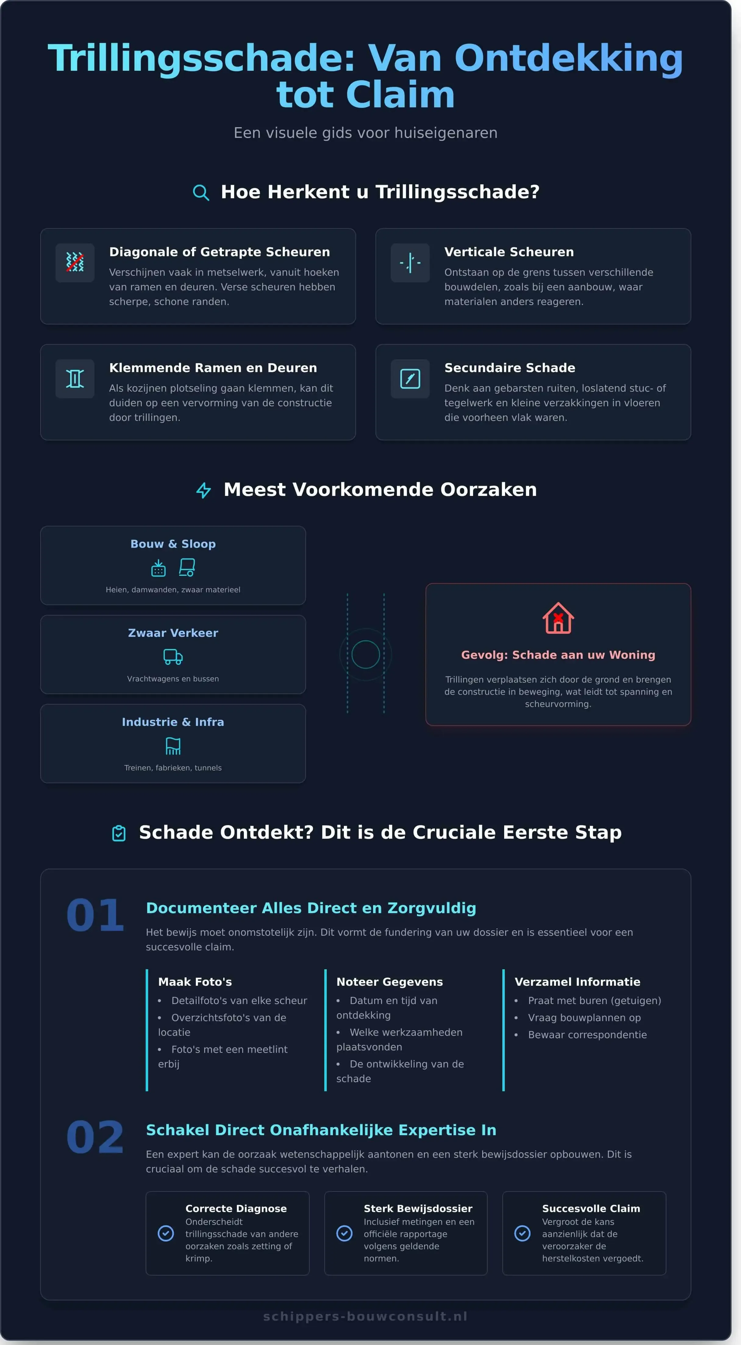 Expertise bij Trillingsschade: Uw Gids voor Herkenning en Vergoeding - Infographic