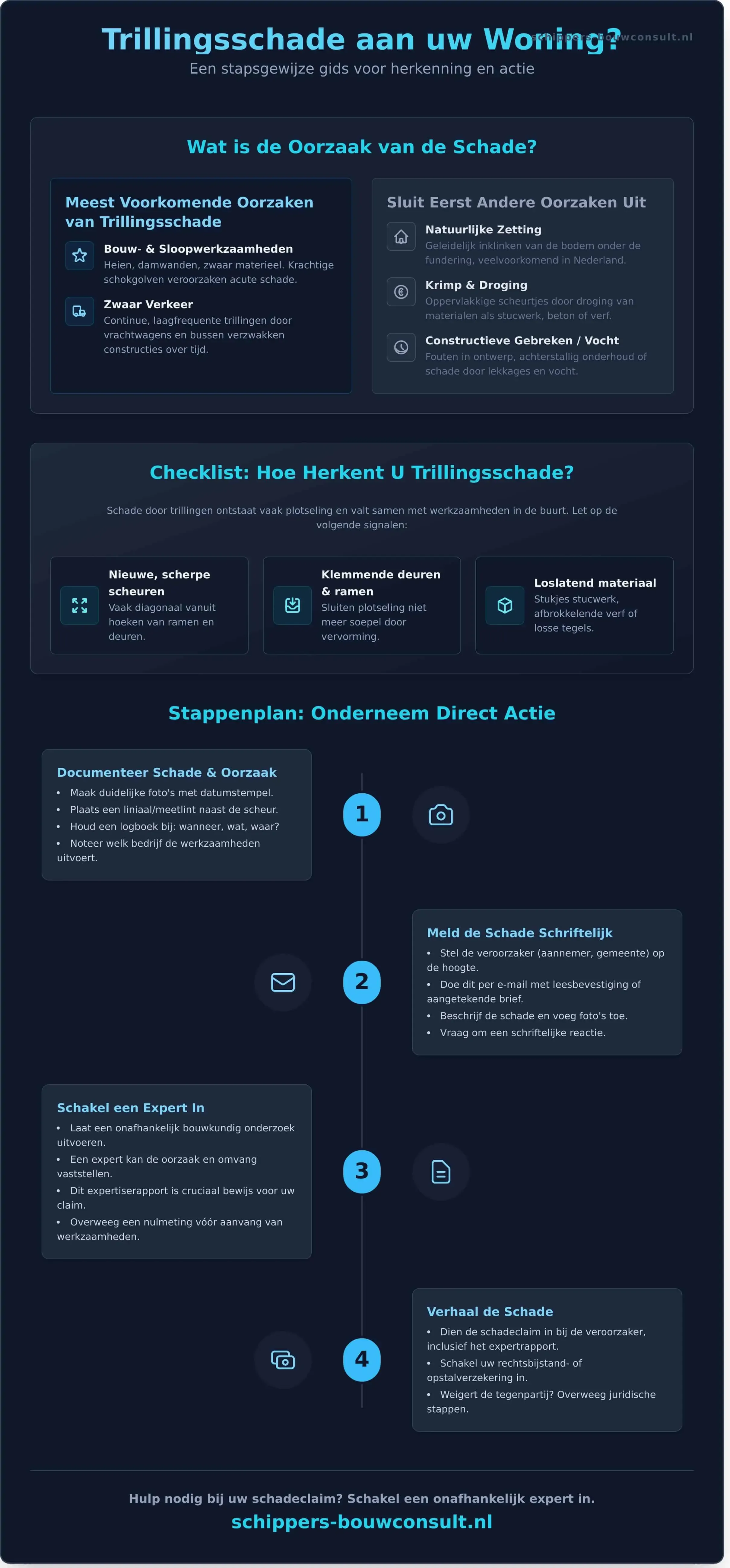 Trillingsschade aan uw woning: Oorzaken, Herkennen en Stappenplan - Infographic