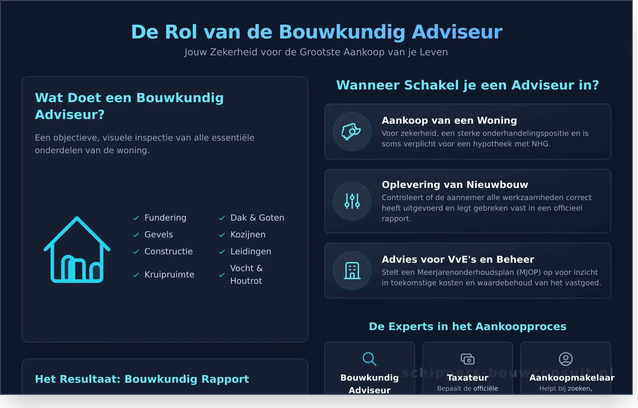 Wat is een Bouwkundig Adviseur? Jouw Expert bij het Kopen van een Huis - Infographic