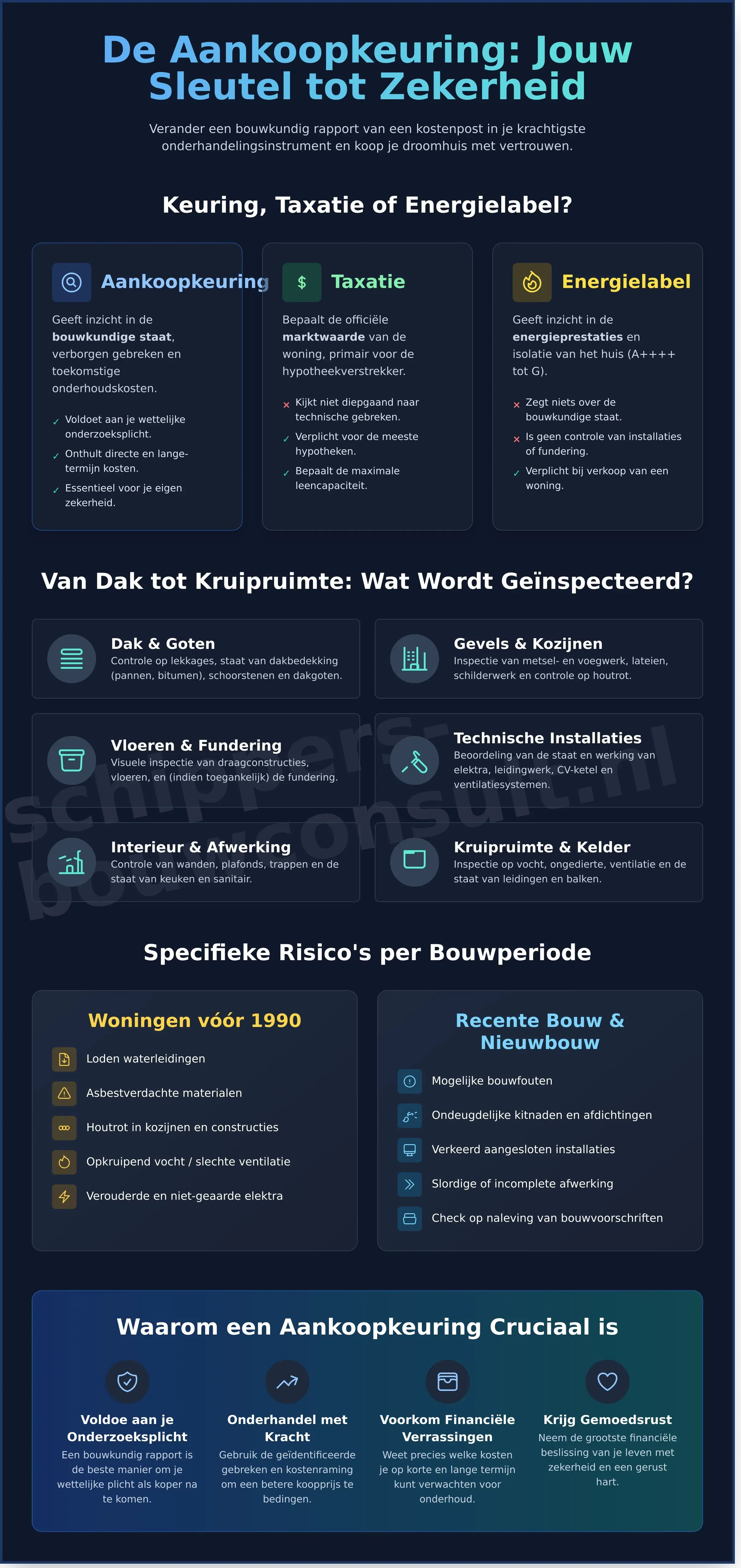 Aankoopkeuring Huis: De Ultieme Gids voor Zekerheid in 2026