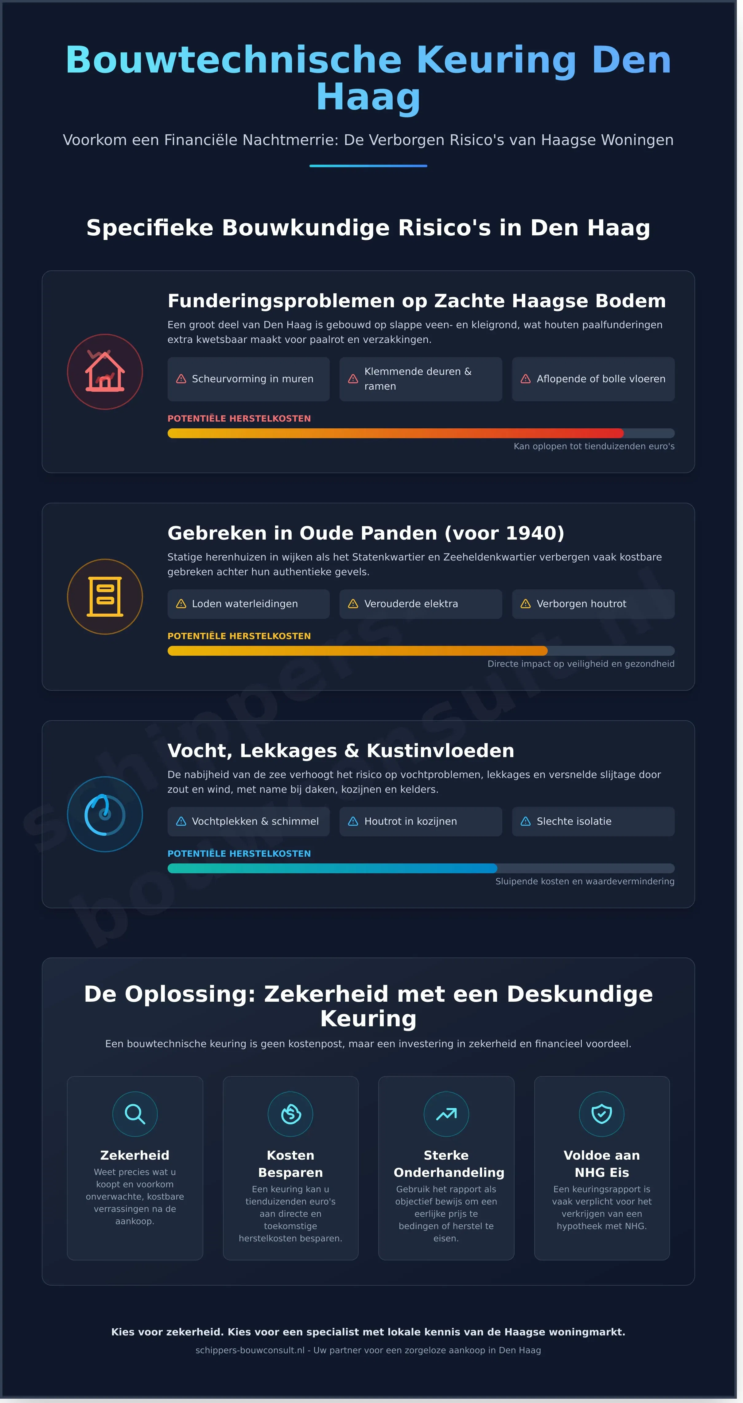 Bouwtechnische Keuring Den Haag: De Gids voor Huizenkopers in 2026