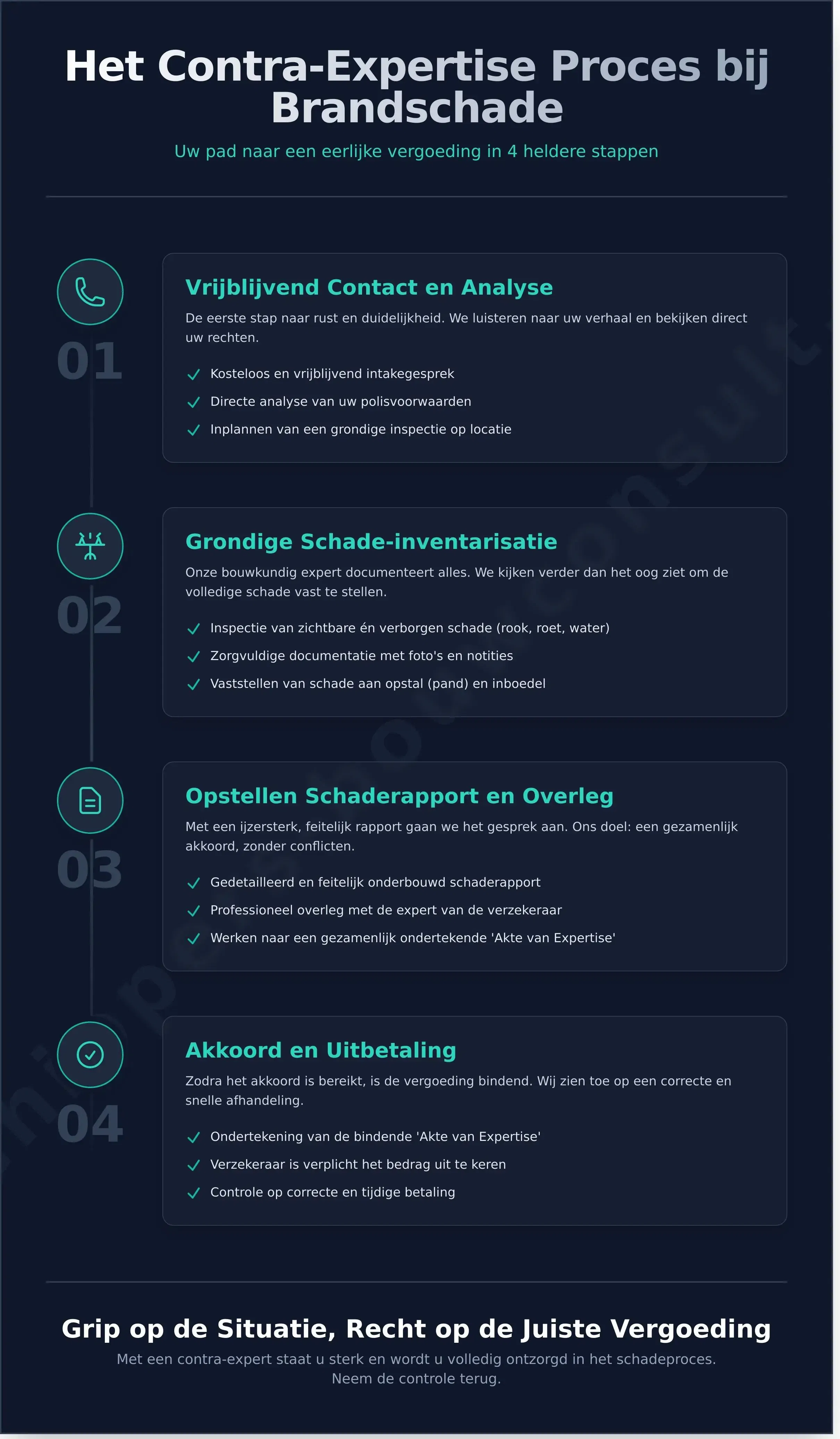 Brandschade Contra-expertise: Uw Gids voor een Eerlijke Schadevergoeding