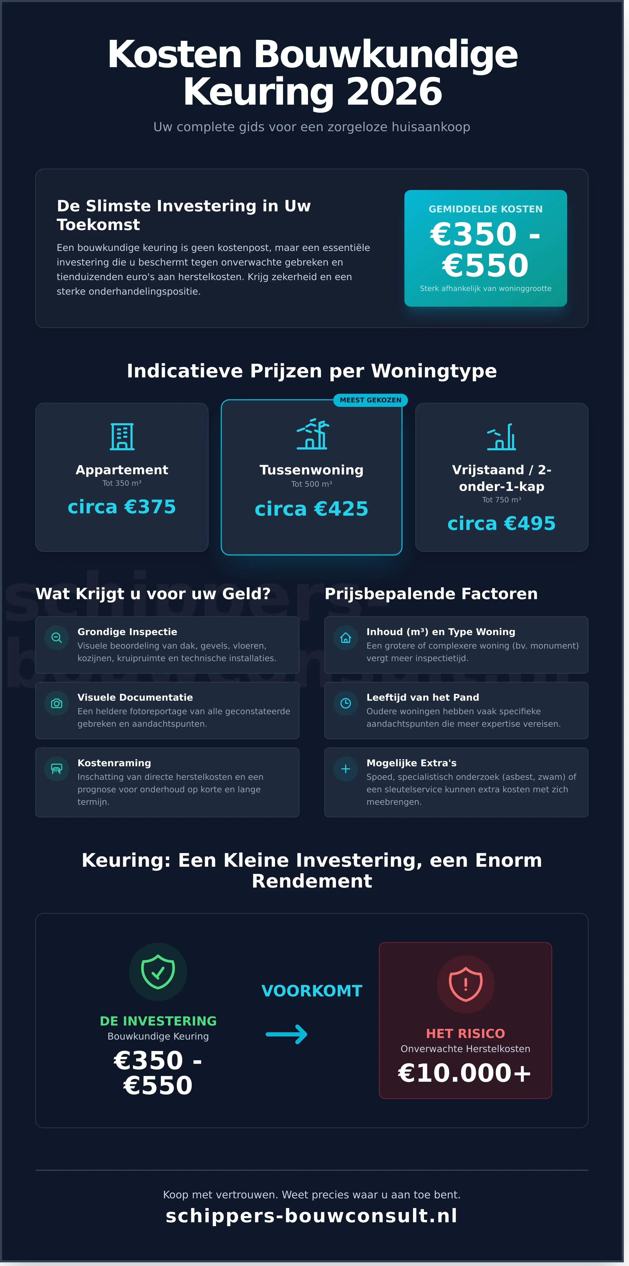 Kosten Bouwkundige Keuring 2026: Het Complete Prijsoverzicht
