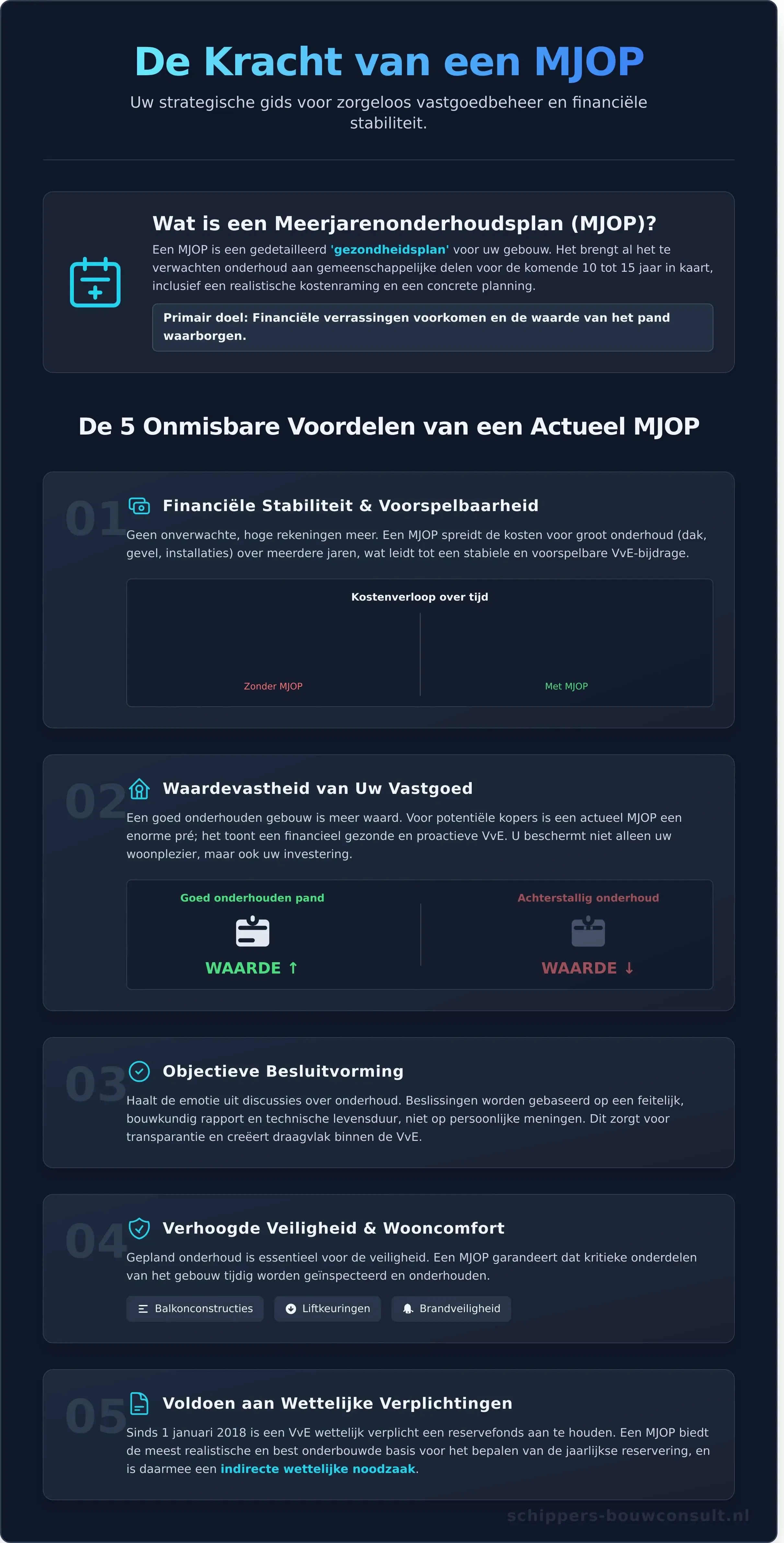 MJOP Betekenis: De Ultieme Gids voor Meerjarenonderhoudsplannen