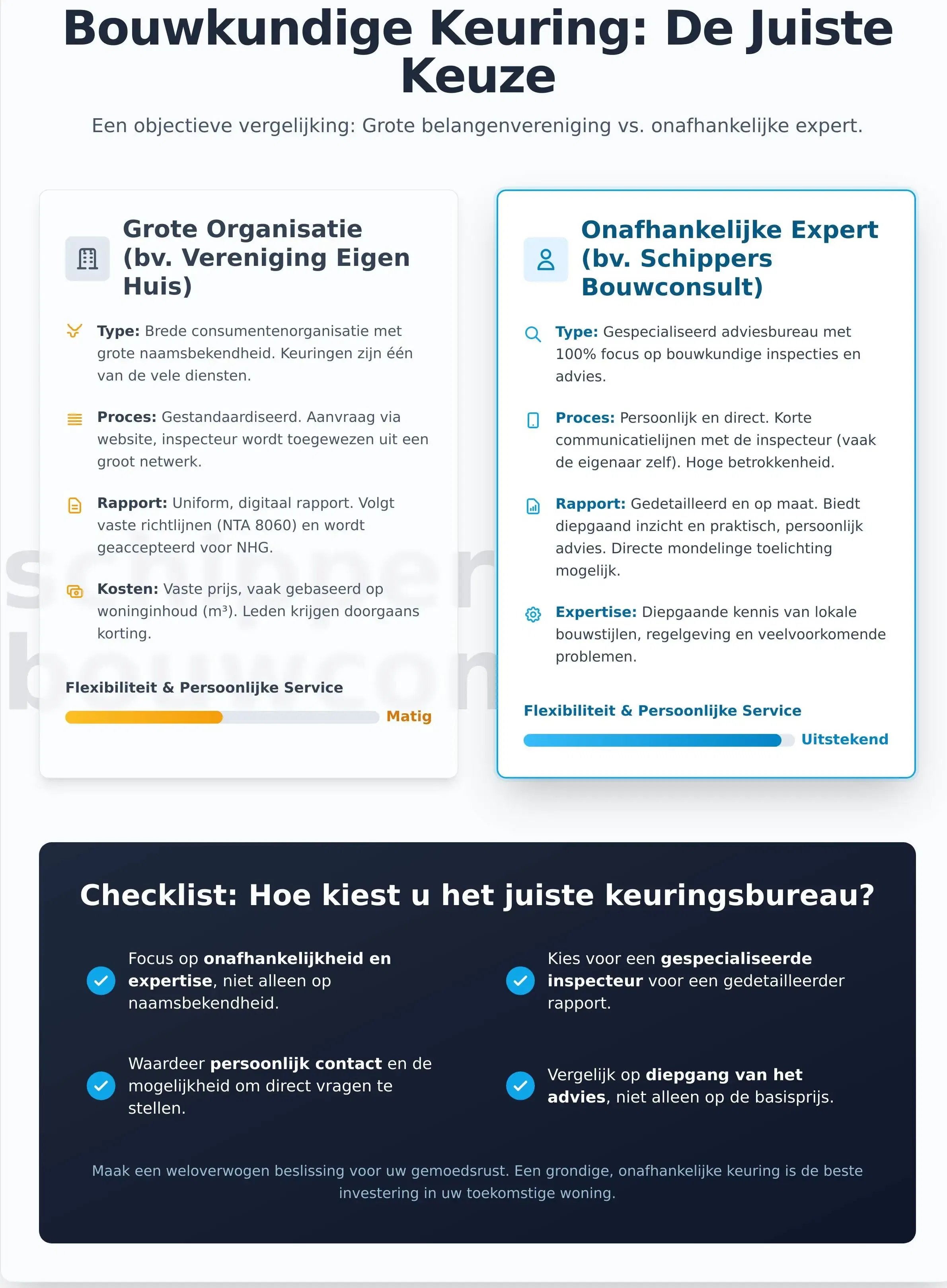 Vereniging Eigen Huis Bouwkundige Keuring: Een Objectieve Gids