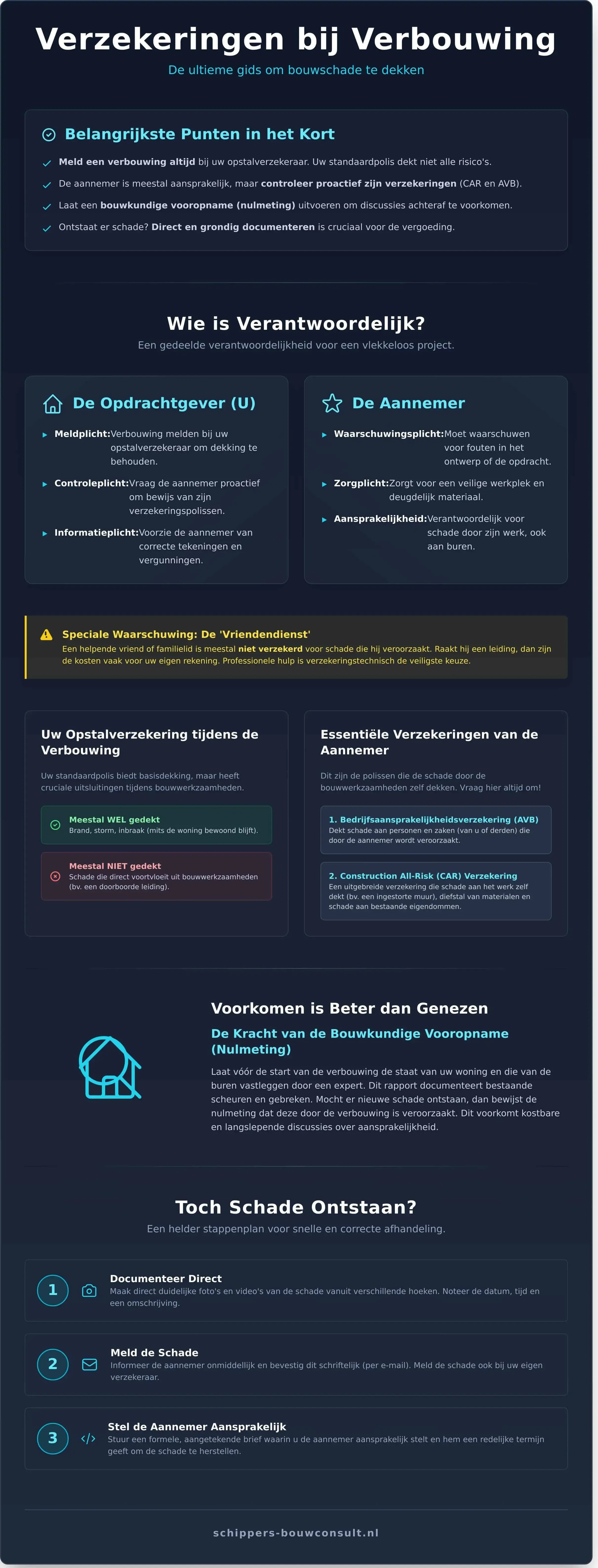 Verzekeringen om Bouwschade te Dekken: De Ultieme Gids voor 2026 - Infographic