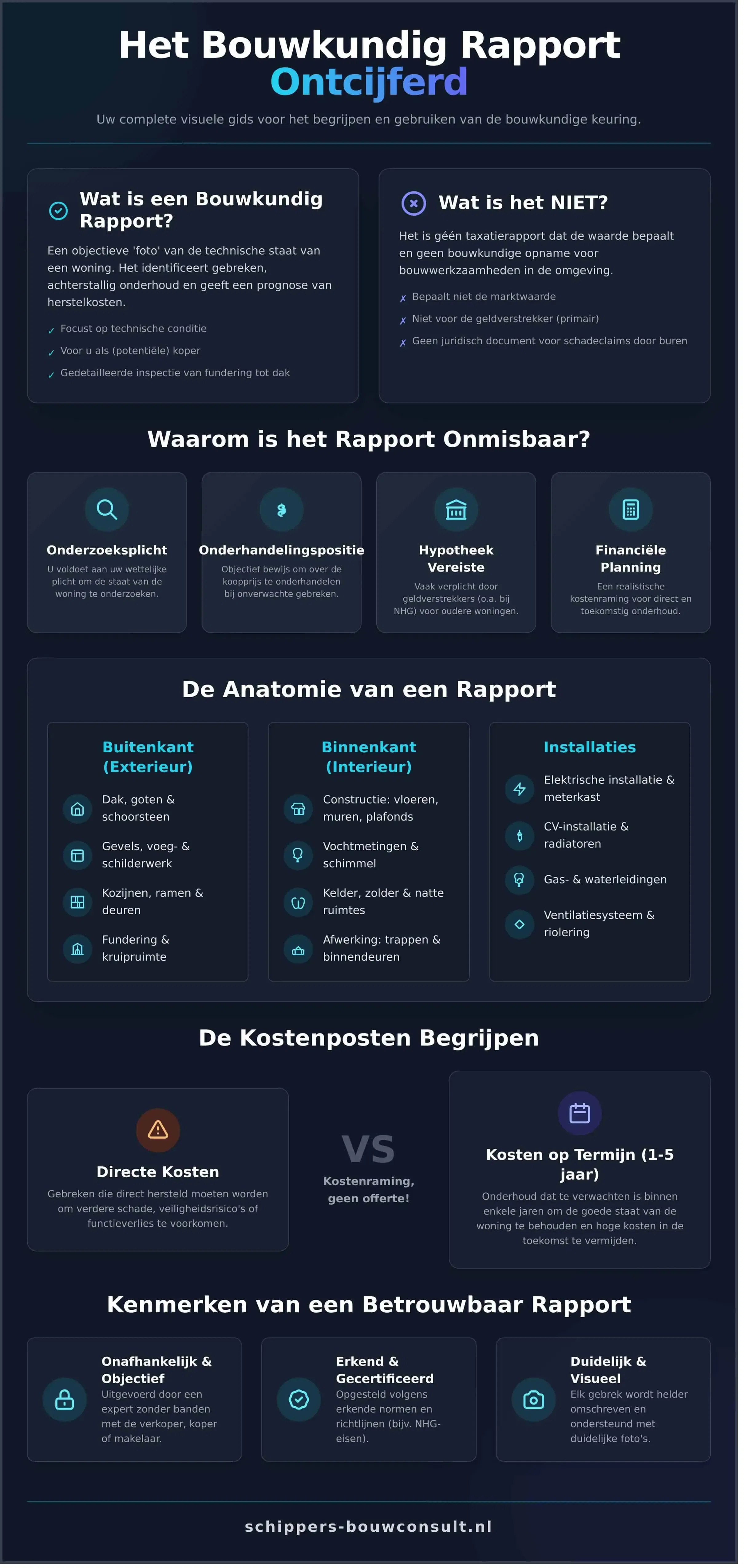 Wat staat er in een Bouwkundig Rapport? Een Duidelijke Uitleg
