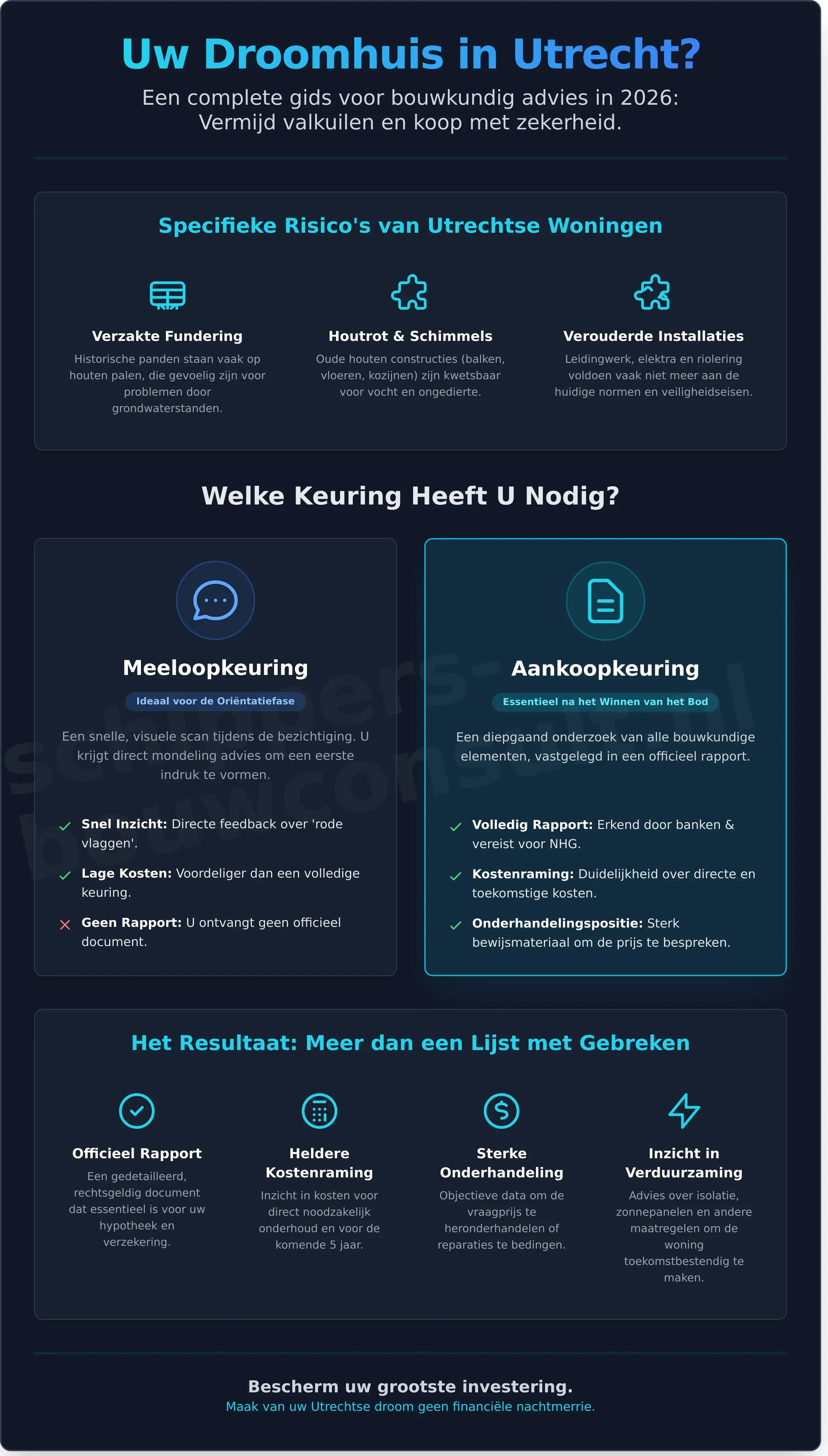 Bouwkundig advies Utrecht: Uw complete gids voor zekerheid in 2026