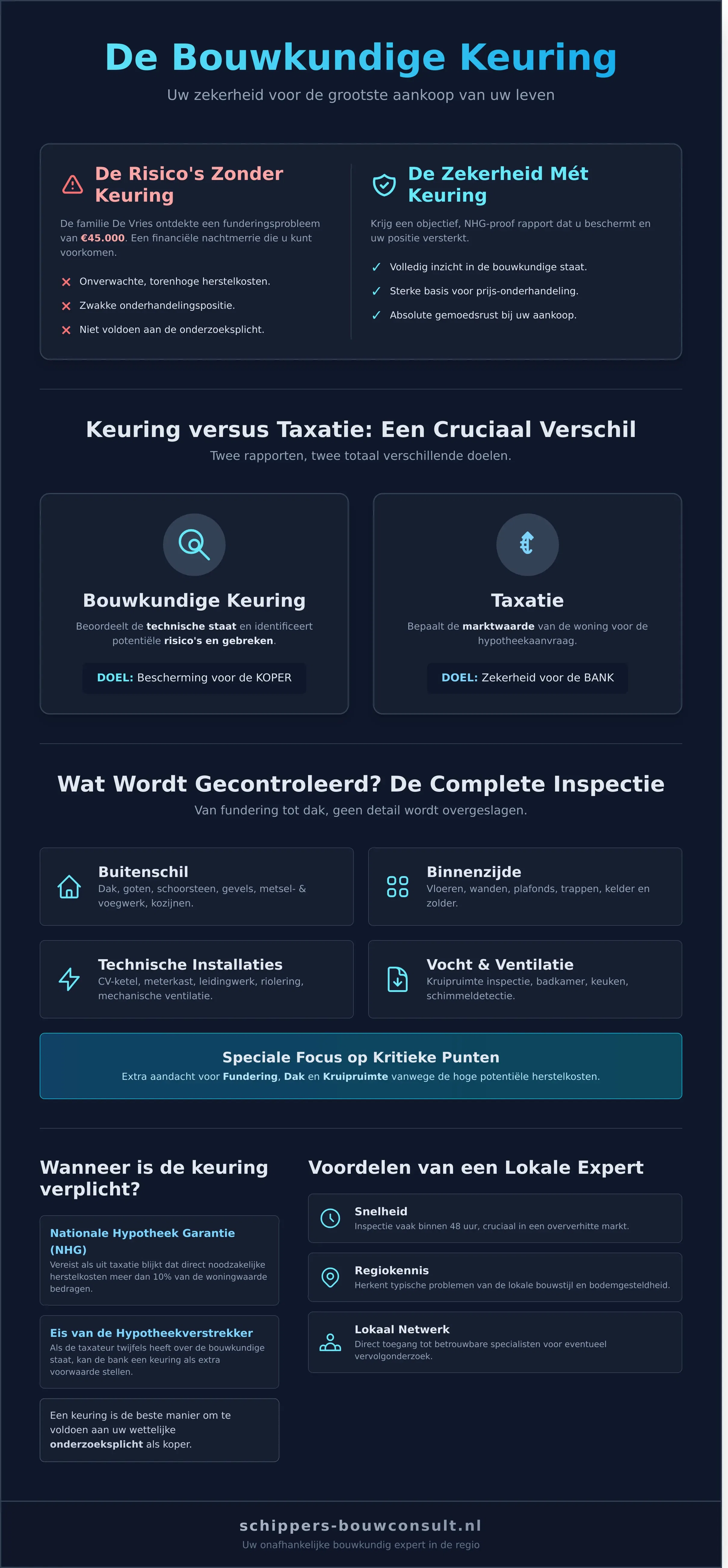 Bouwkundige keuring nabij mij: Vind de beste lokale expert in 2026