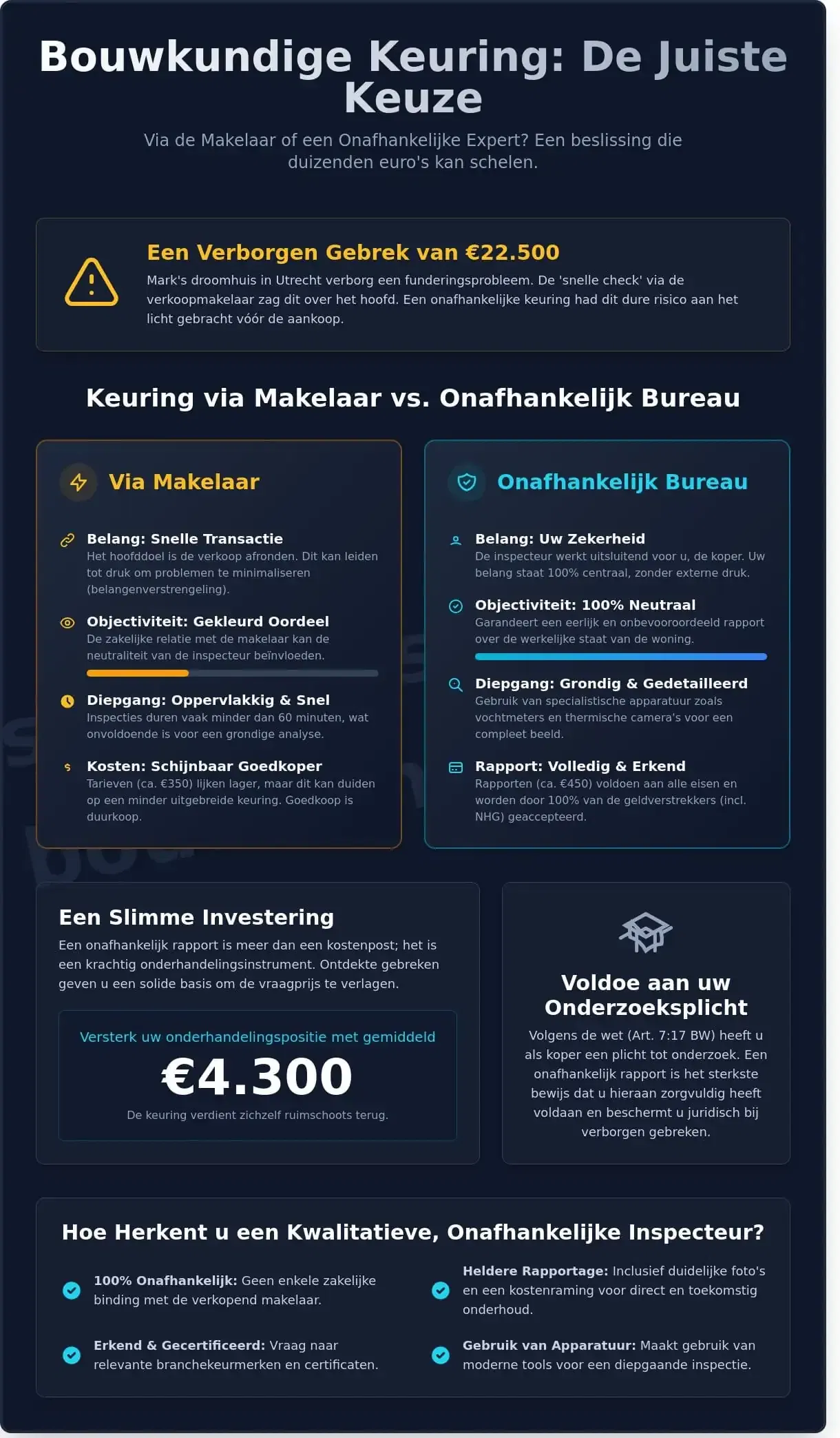 Bouwkundige keuring via makelaar of onafhankelijk? Maak de juiste keuze in 2026