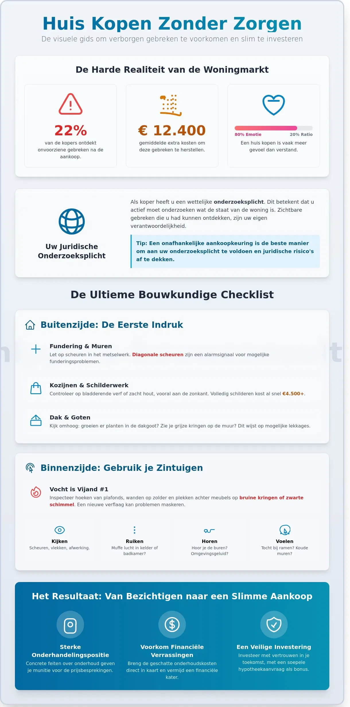 Checklist Huis Bezichtigen 2026: De Ultieme Gids voor Slimme Kopers