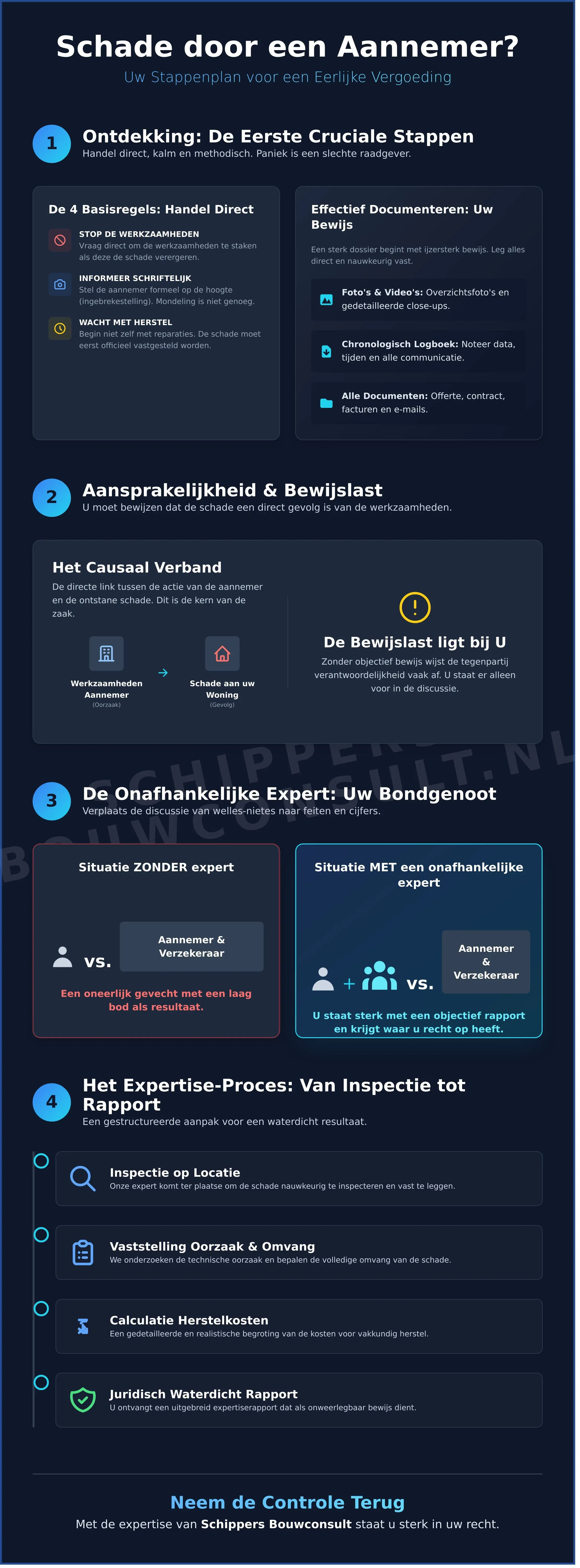 Expertise bij Schade door Derden (Aannemers): Uw Gids voor 2026