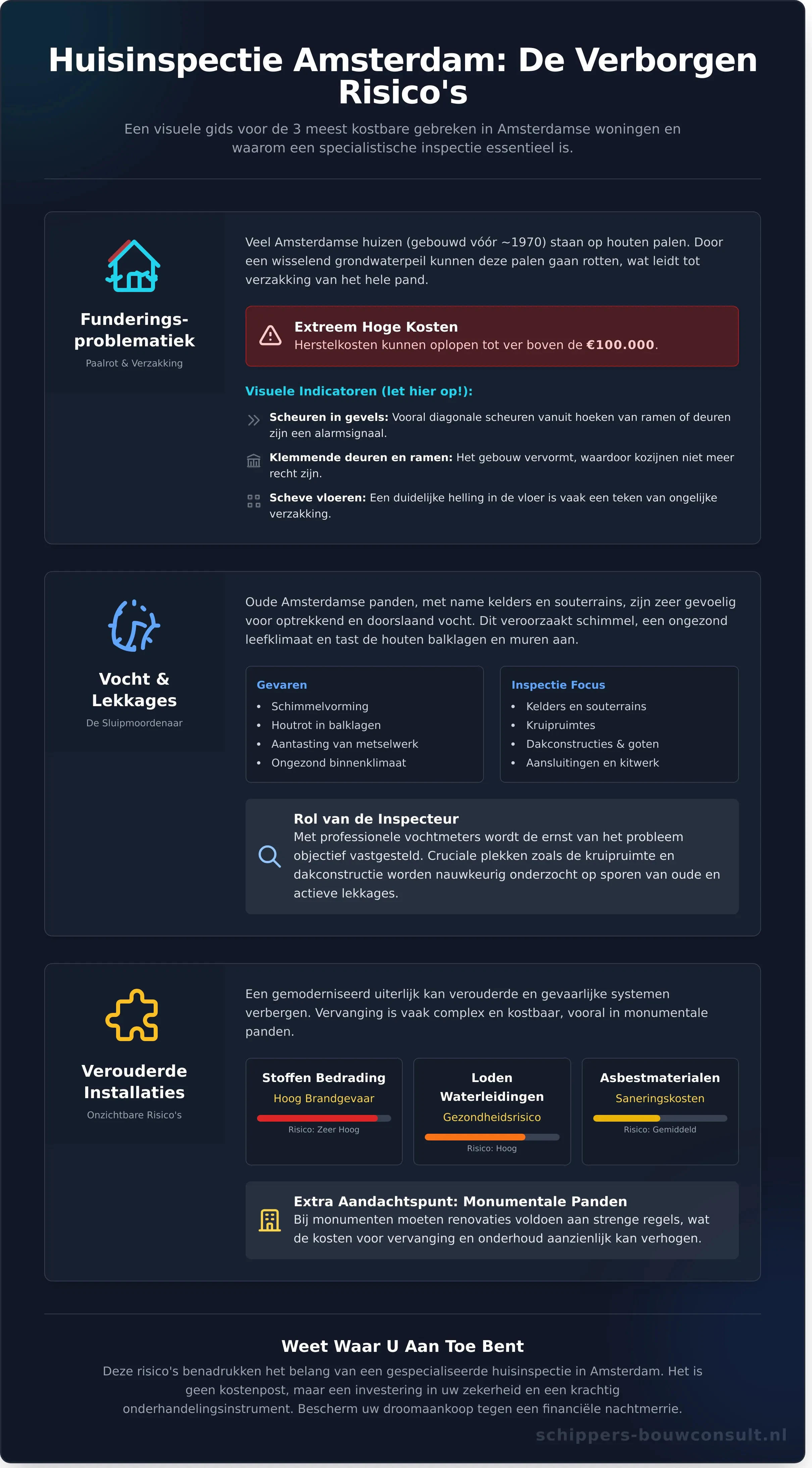 Huis Inspectie Amsterdam: De Gids voor een Zorgeloze Aankoop in 2026 - Infographic