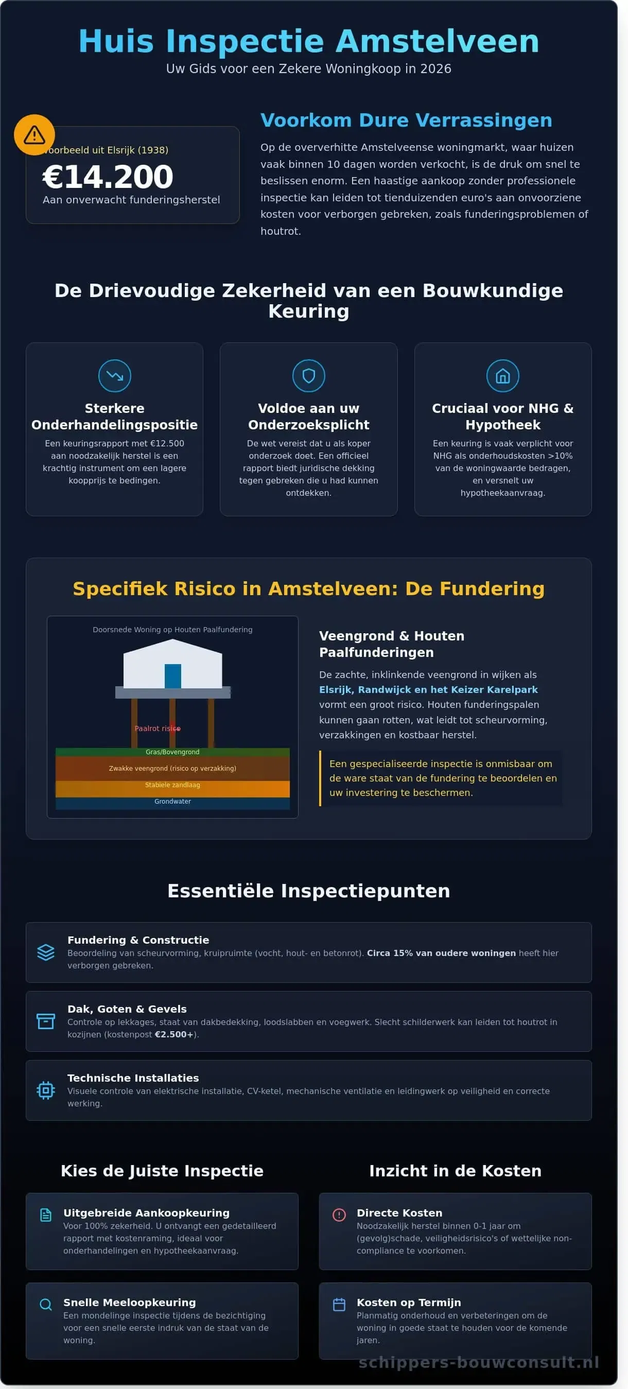 Huis inspectie Amstelveen: Waar moet u op letten in 2026?