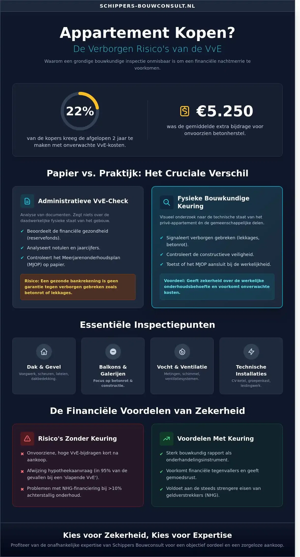 Inspectie appartement VvE: Waarom een bouwkundige keuring essentieel is in 2026