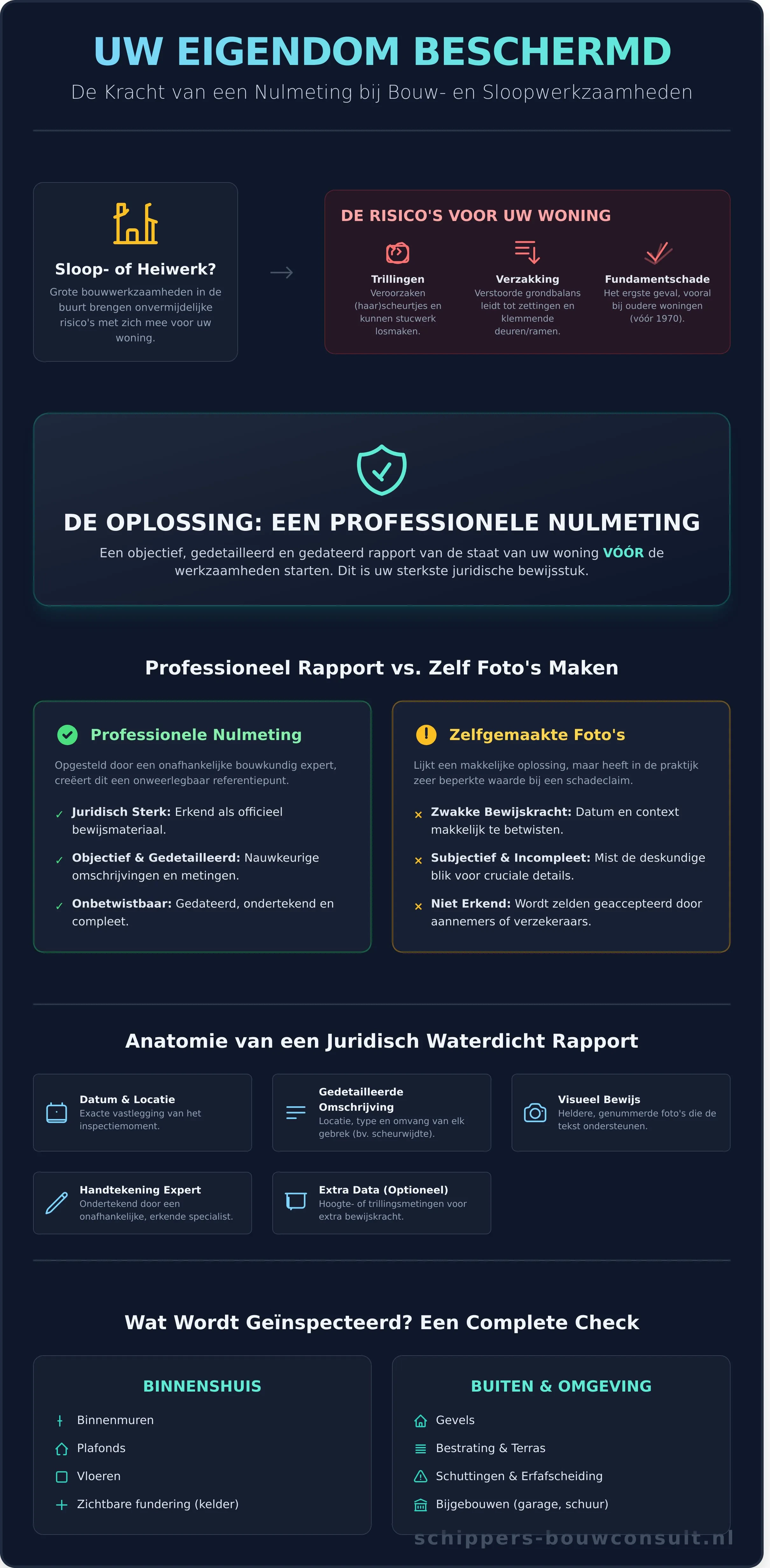 Nulmeting bij Sloop of Heiwerk: Uw Eigendom Juridisch Beschermd - Infographic