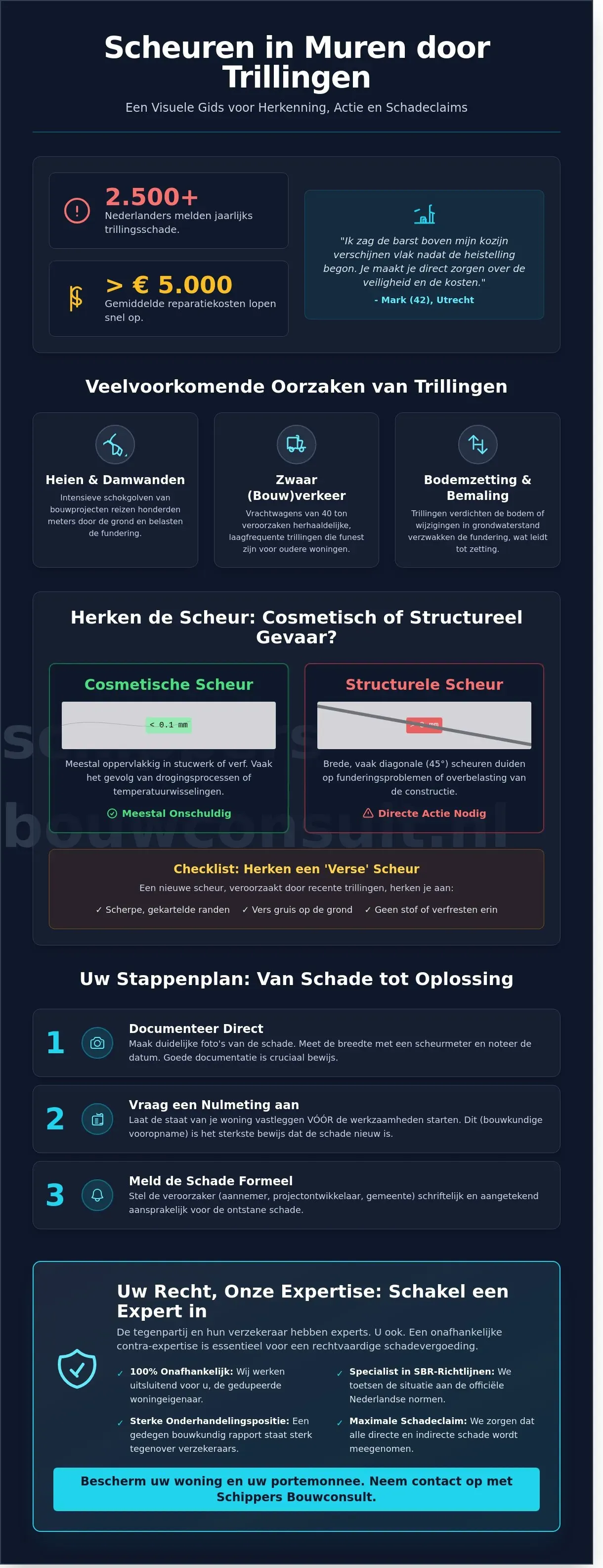 Scheuren in muren door trillingen: Oorzaken, gevaren en stappenplan (2026) - Infographic
