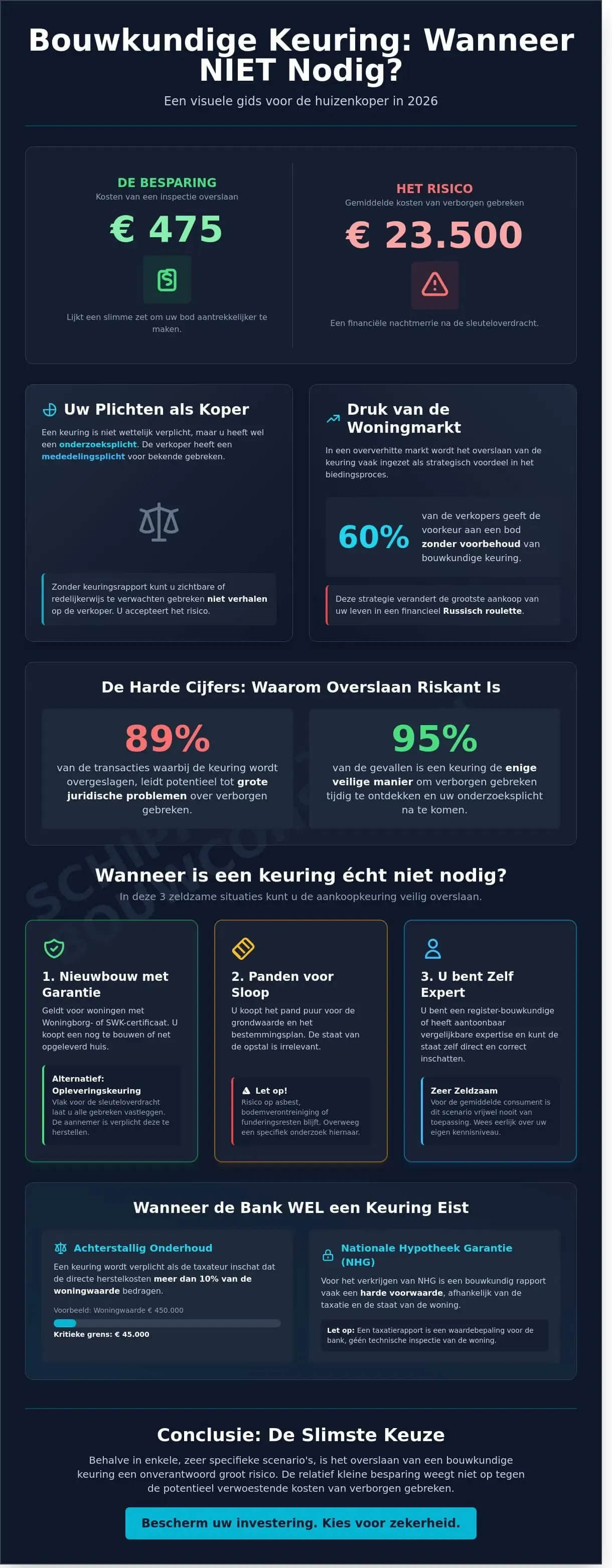 Wanneer is geen bouwkundige keuring nodig? Risico’s en uitzonderingen in 2026
