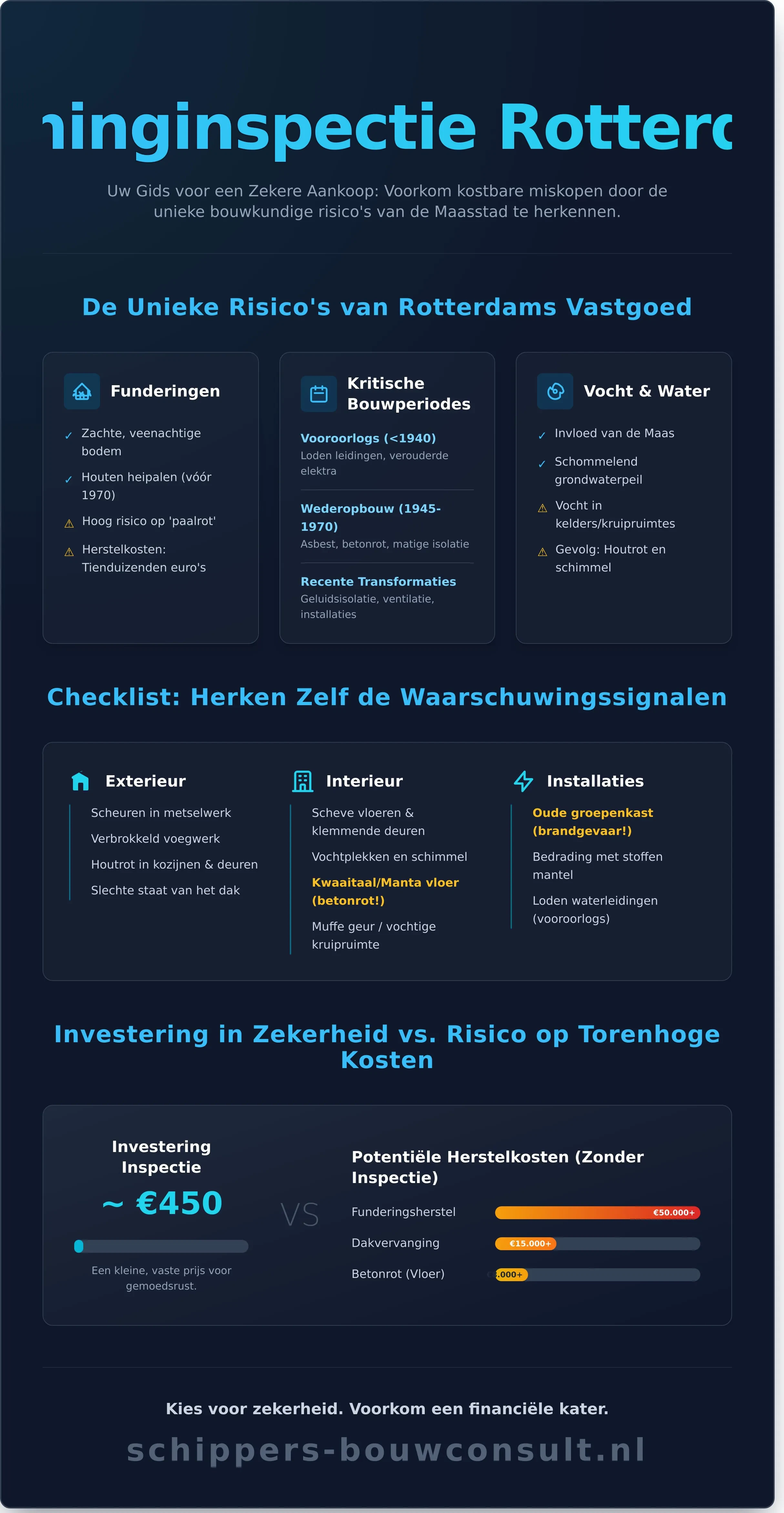 Woninginspectie Rotterdam: De complete gids voor 2026 - Infographic