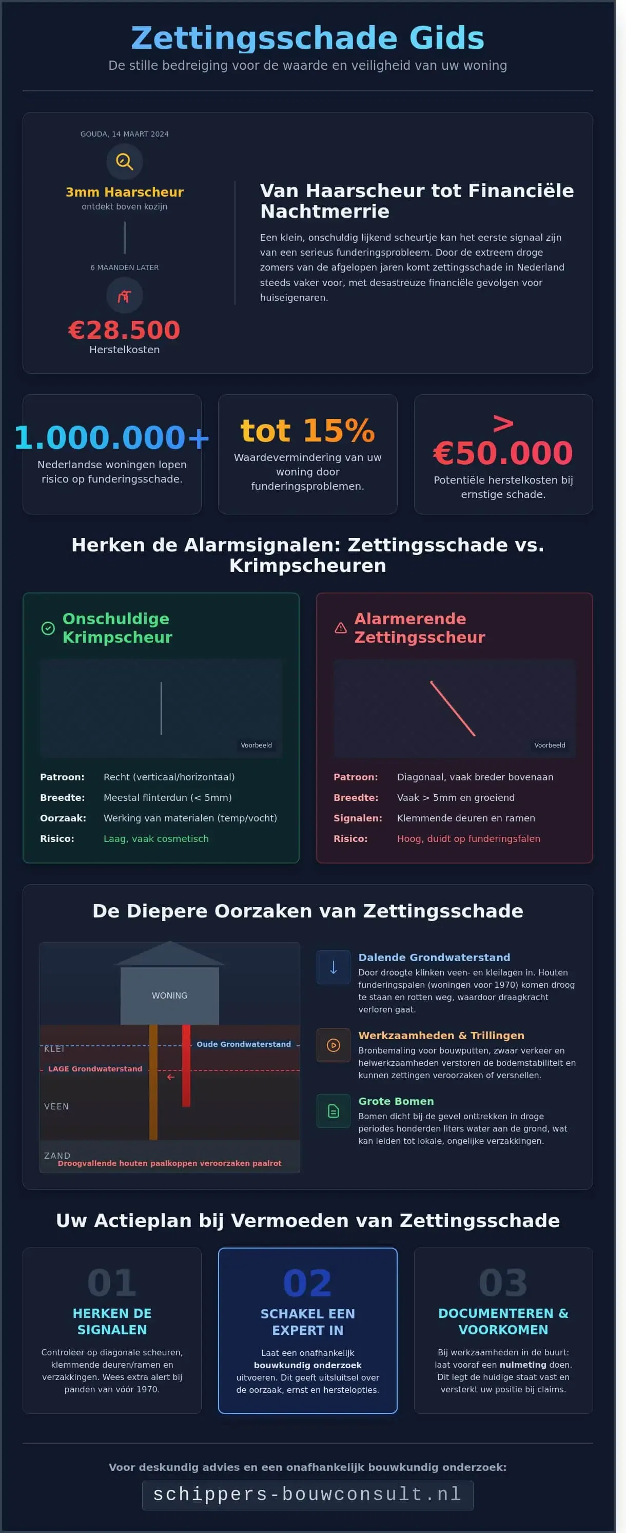 Zettingsschade Herkennen en Herstellen: De Complete Gids voor Huiseigenaren