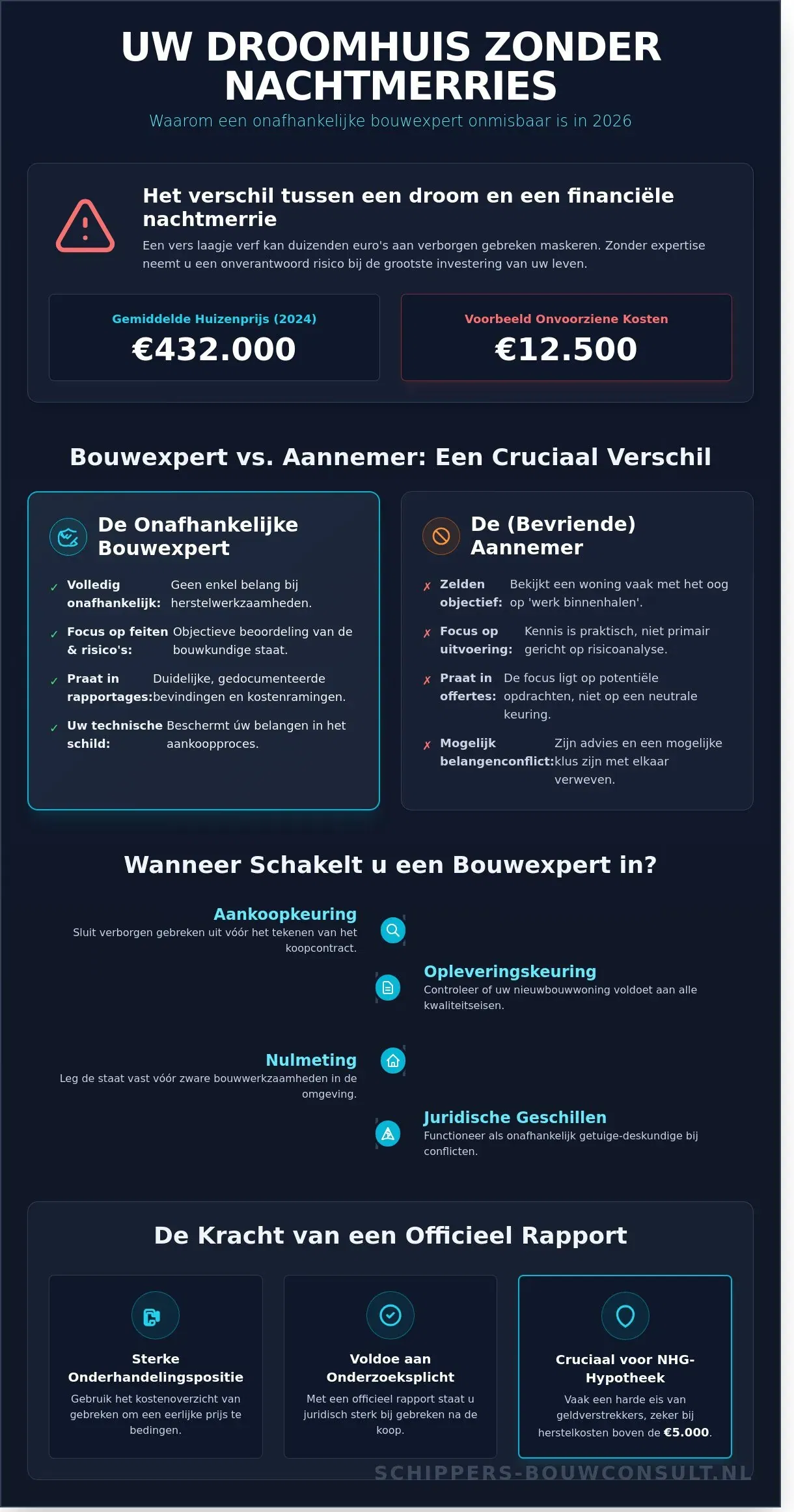 Bouwexpert Nederland: Uw Gids voor Onafhankelijk Bouwkundig Advies in 2026