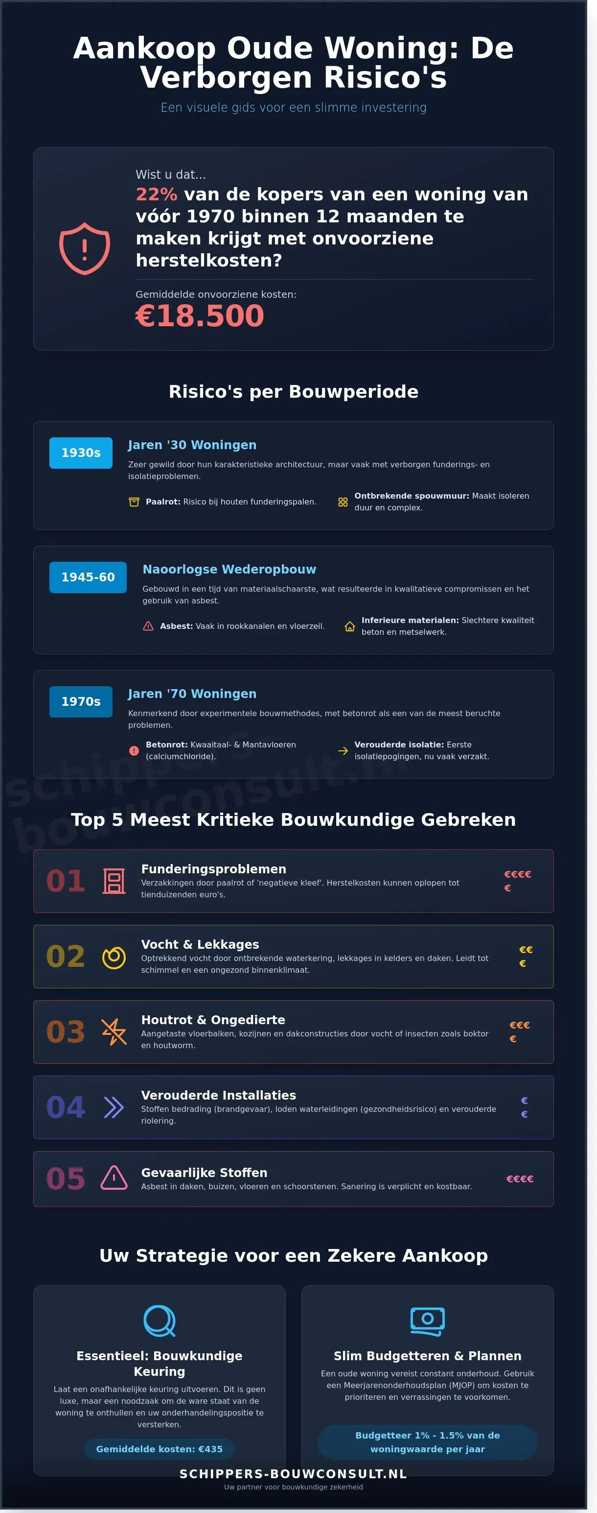 Waar op letten bij aankoop oud huis? De complete technische checklist (2026)
