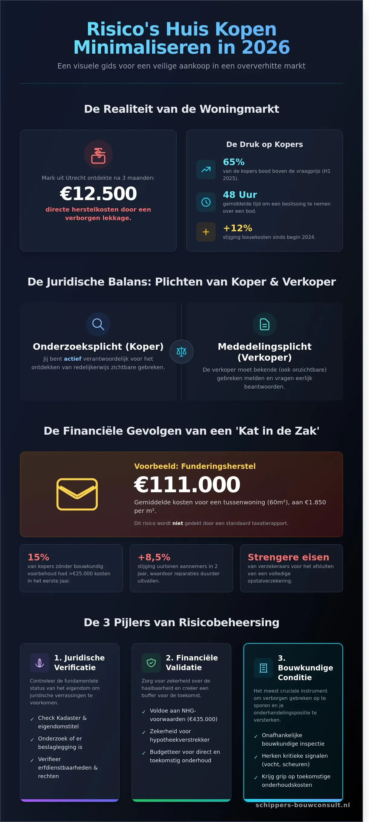 Risico’s van een huis kopen minimaliseren: De complete gids voor 2026