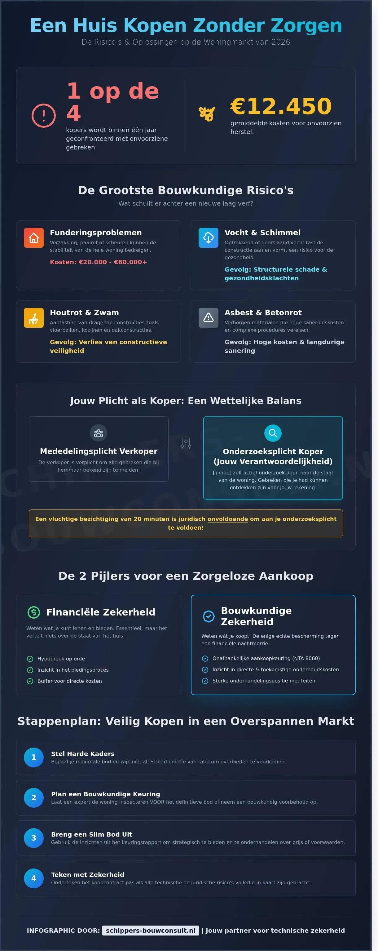 Huis kopen zonder zorgen in 2026: De complete gids voor een veilige aankoop