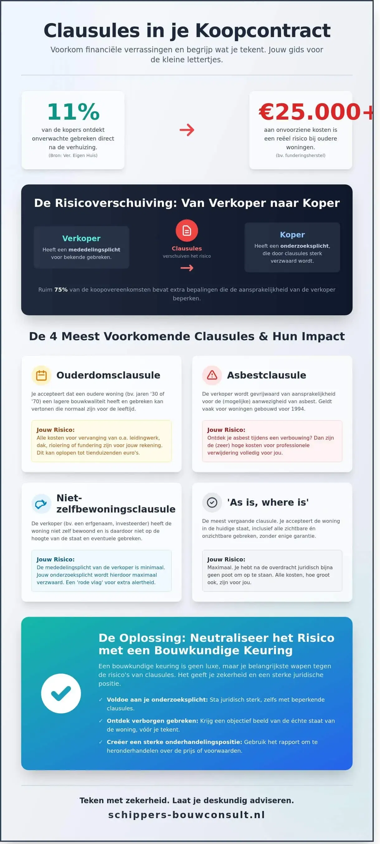 Clausules in koopcontract woning en hun impact: Wat je moet weten voor je tekent