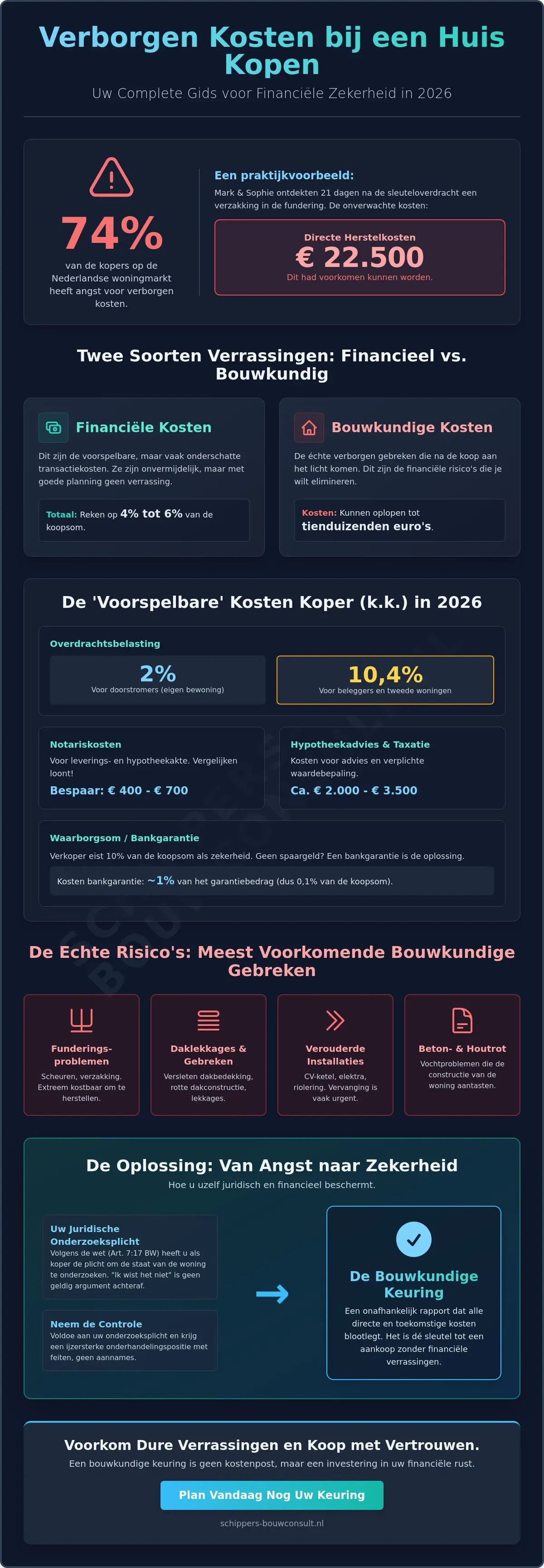 Angst voor verborgen kosten bij een huis: Zo voorkom je financiële verrassingen