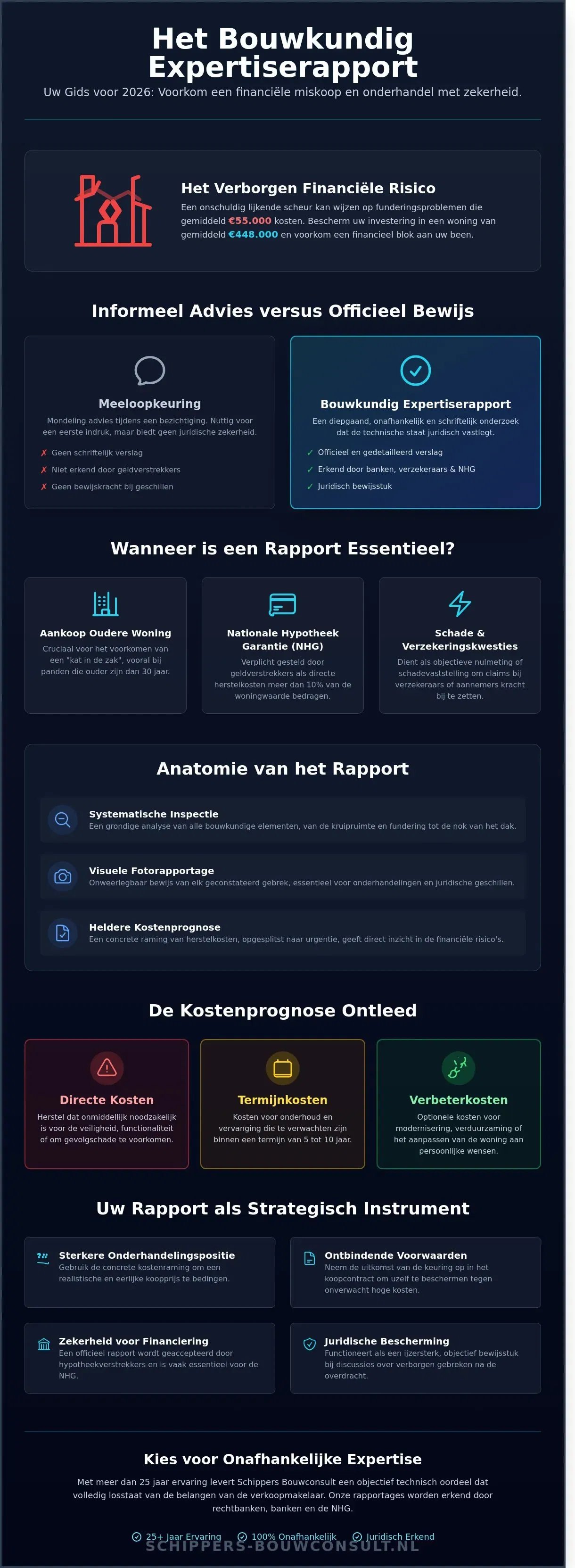 Bouwkundig expertiserapport: De complete gids over inhoud, kosten en nut in 2026