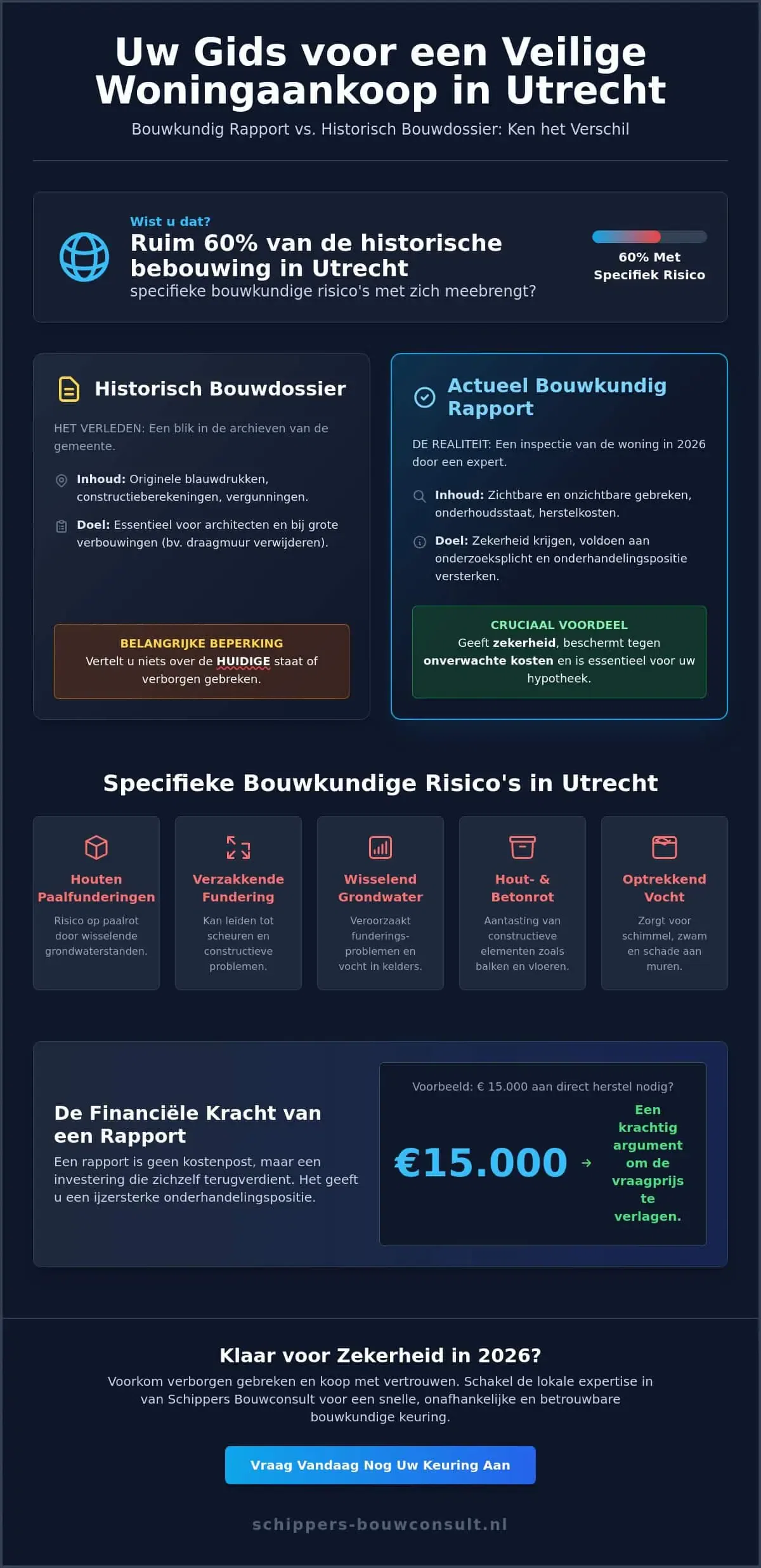 Bouwkundig rapport opvragen Utrecht: De complete gids voor 2026