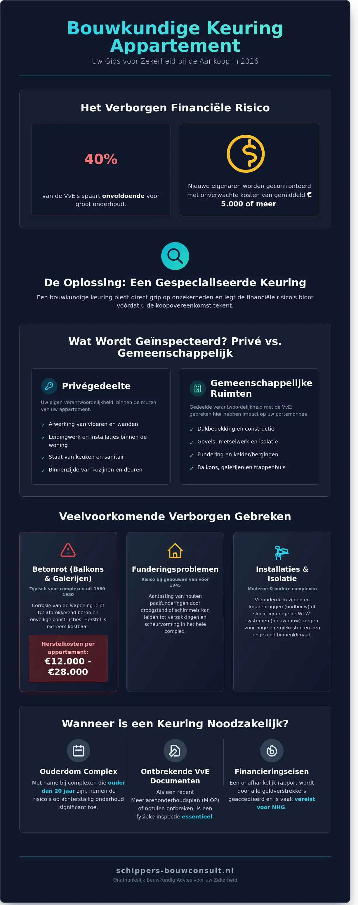 Bouwkundige keuring appartement: Alles over de inspectie en VvE-risico’s in 2026