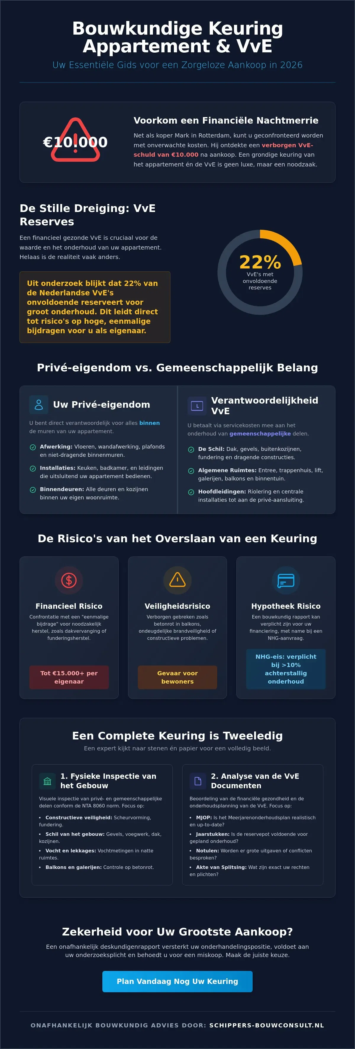 Bouwkundige keuring appartement & VvE check: Alles wat je moet weten in 2026