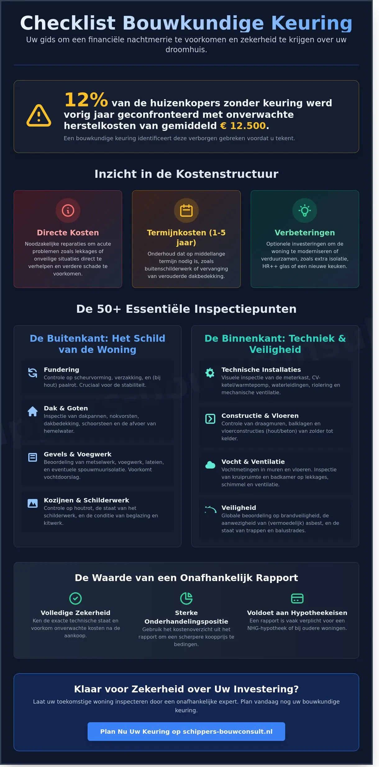 Checklist Bouwkundige Keuring 2026: Waar wordt op gelet?