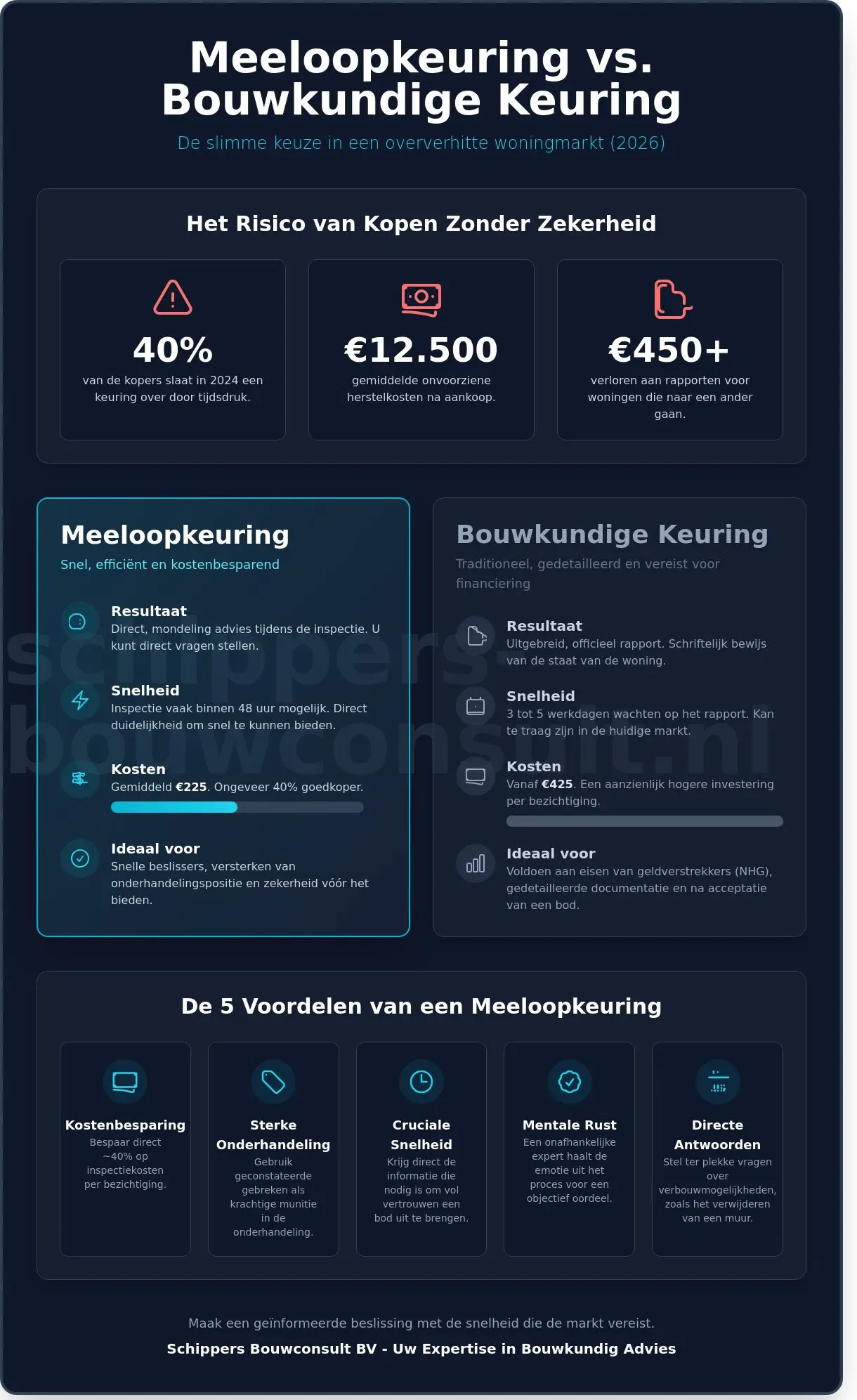 De belangrijkste voordelen van een meeloopkeuring in 2026: Snelheid en zekerheid bij het kopen van een huis