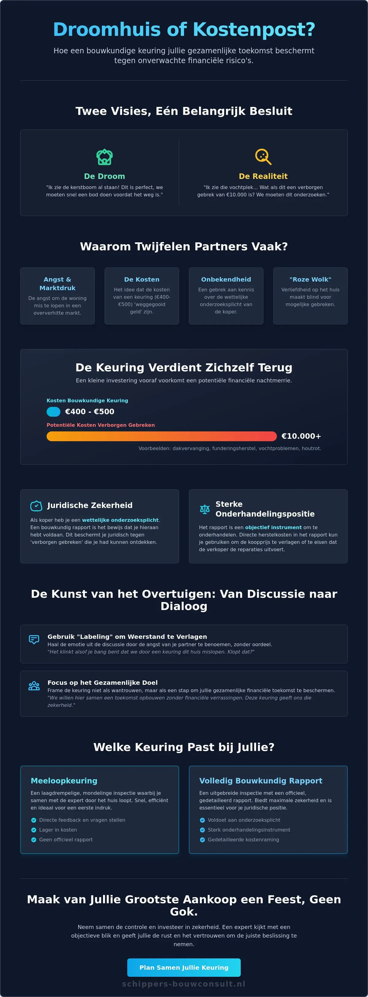 Hoe overtuig ik mijn partner van een bouwkundige keuring? Tips & Argumenten