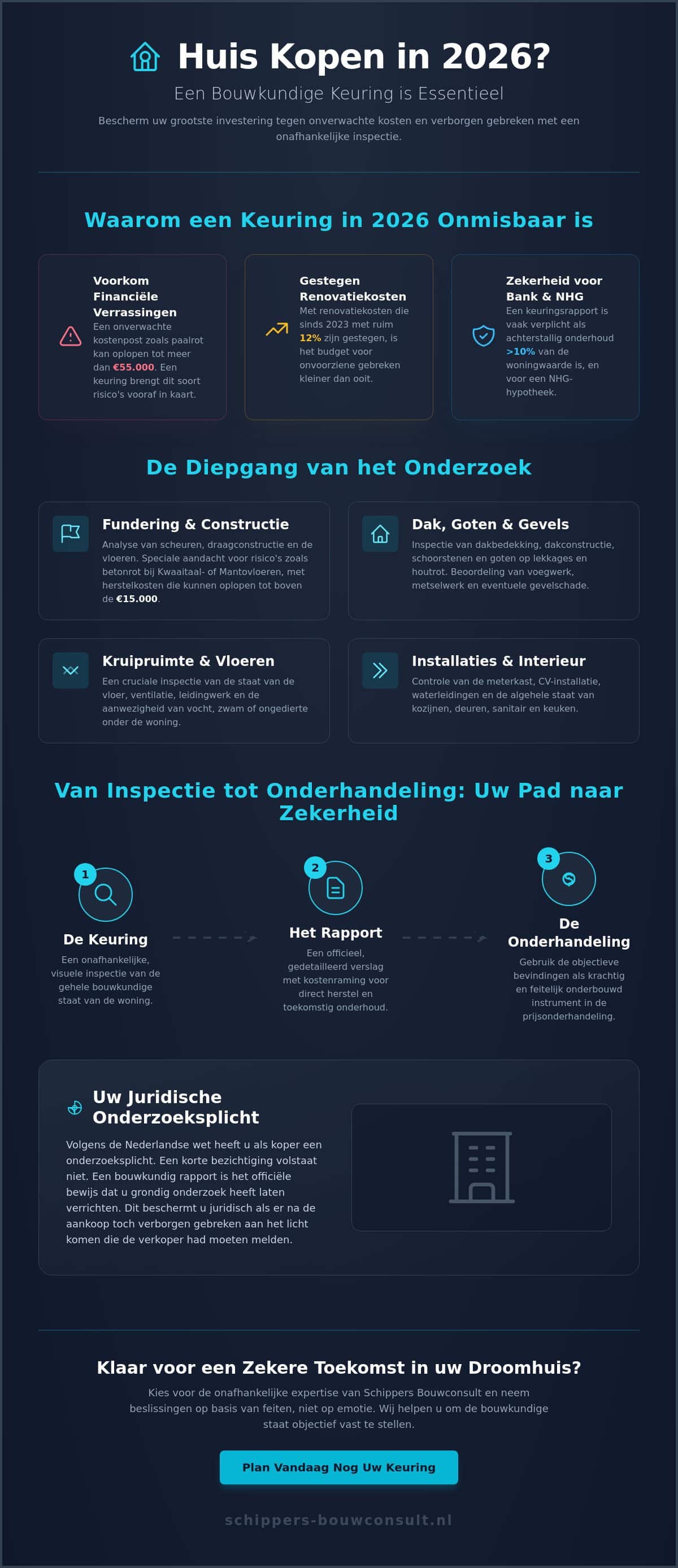 Huis keuren voor aankoop: De complete gids voor een veilige investering in 2026
