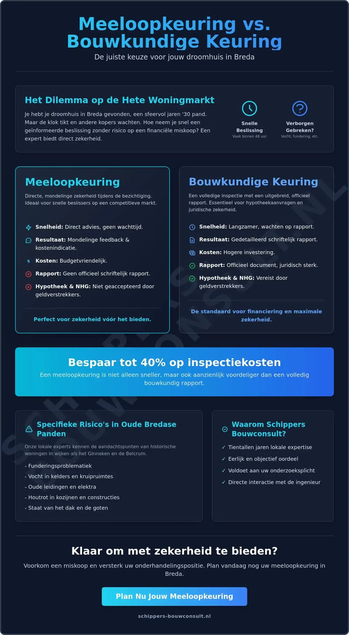 Meeloopkeuring Breda: Snel en Deskundig Inzicht in je Nieuwe Woning (2026)