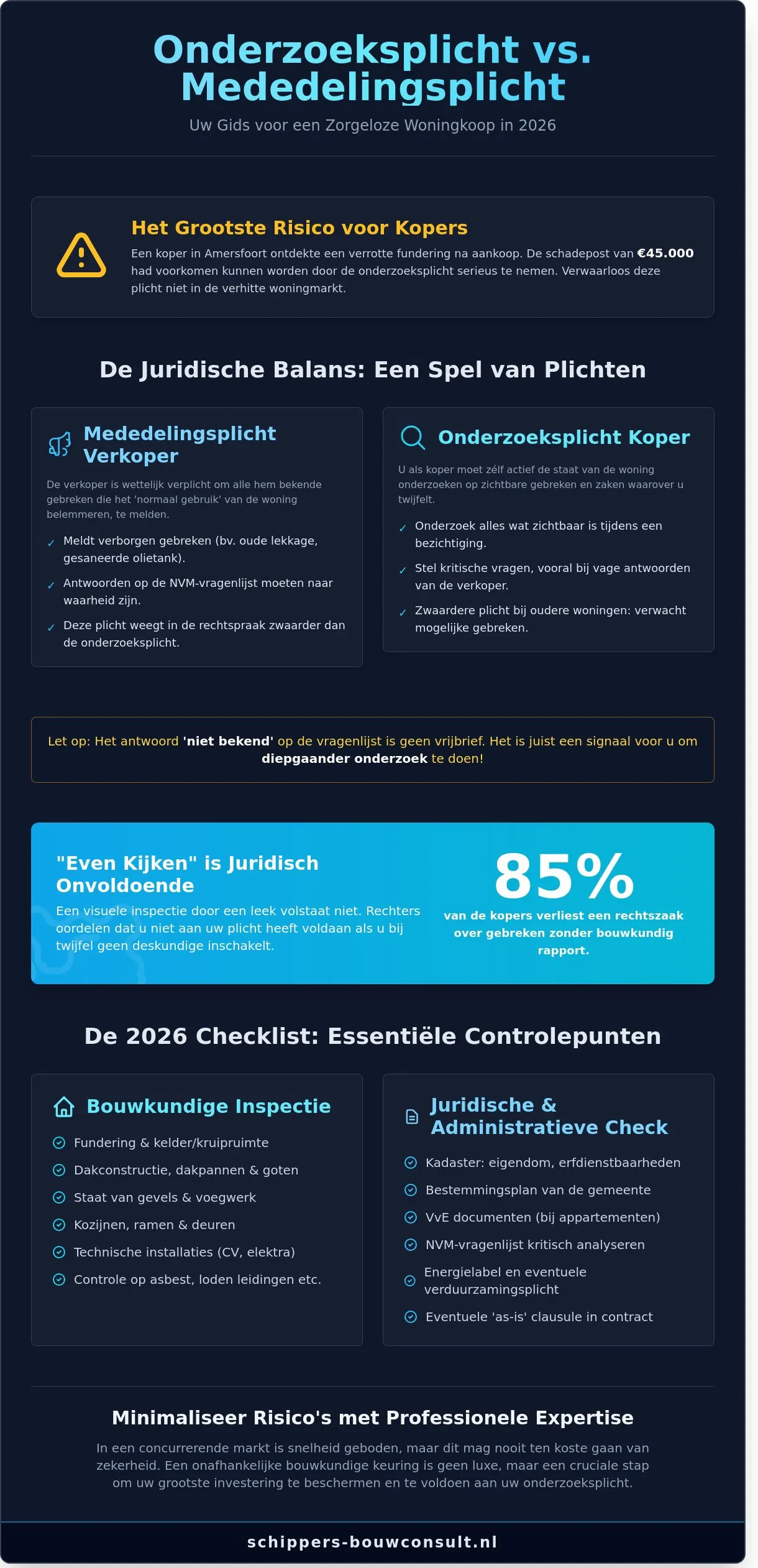 Onderzoeksplicht koper woning: Alles wat u moet weten in 2026