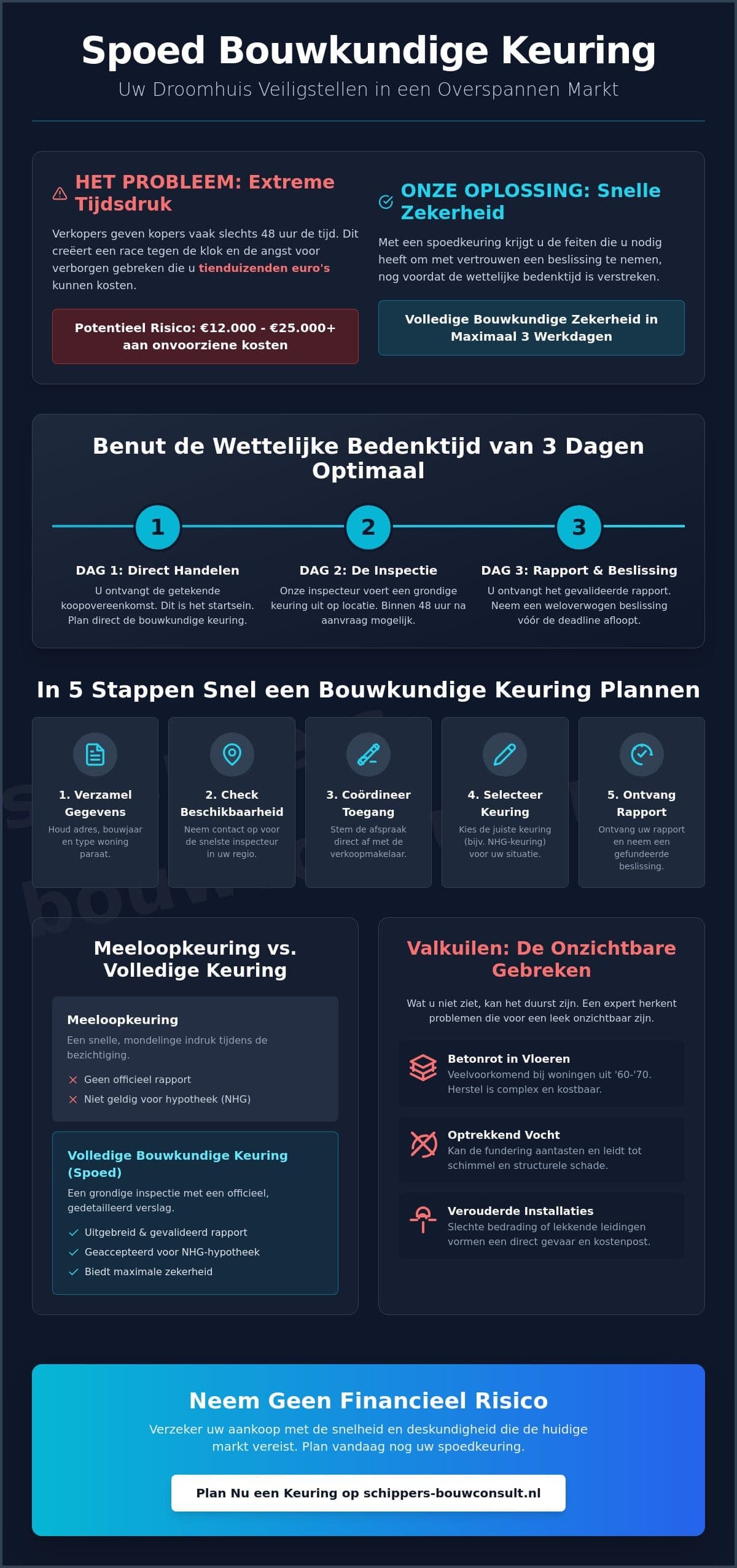 Snel een bouwkundige keuring plannen: Het complete stappenplan voor 2026
