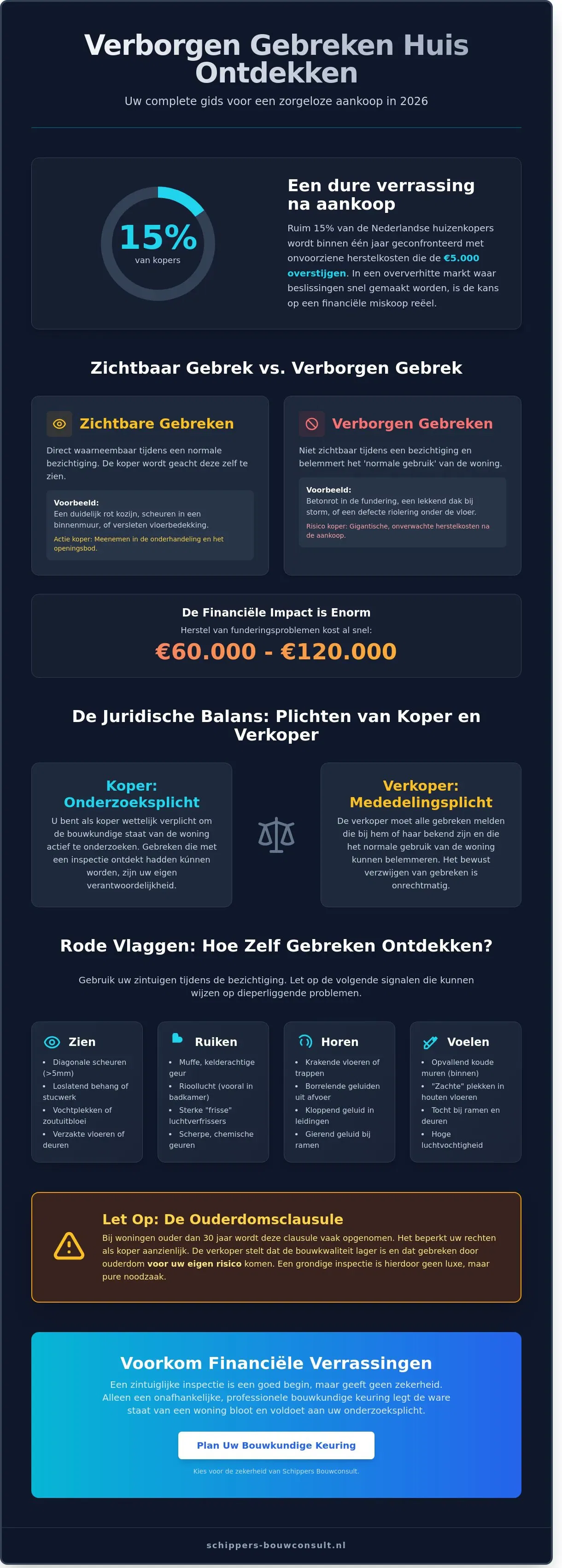 Verborgen gebreken huis ontdekken: De complete gids voor kopers in 2026