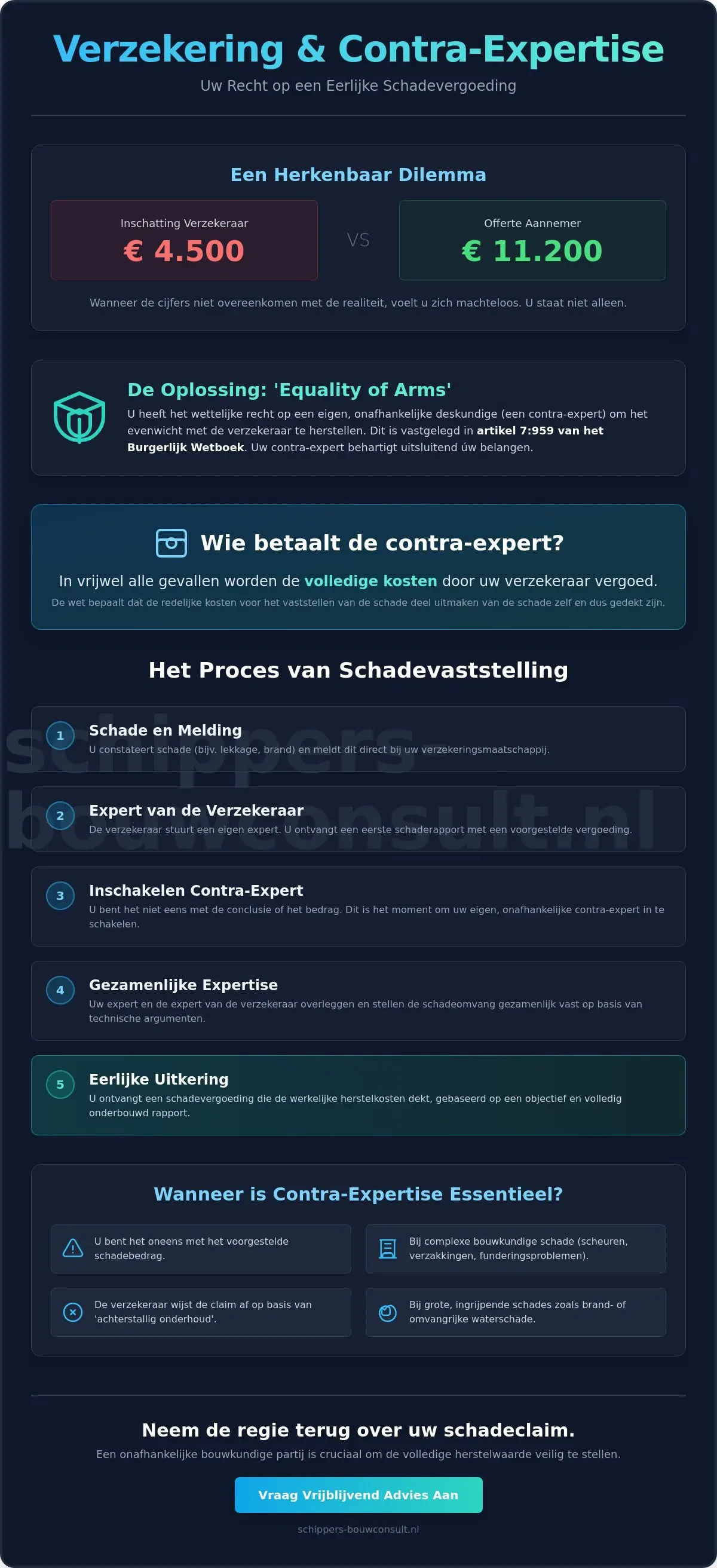 Verzekeringen en contra-expertise: Jouw recht op een eerlijke schadevergoeding