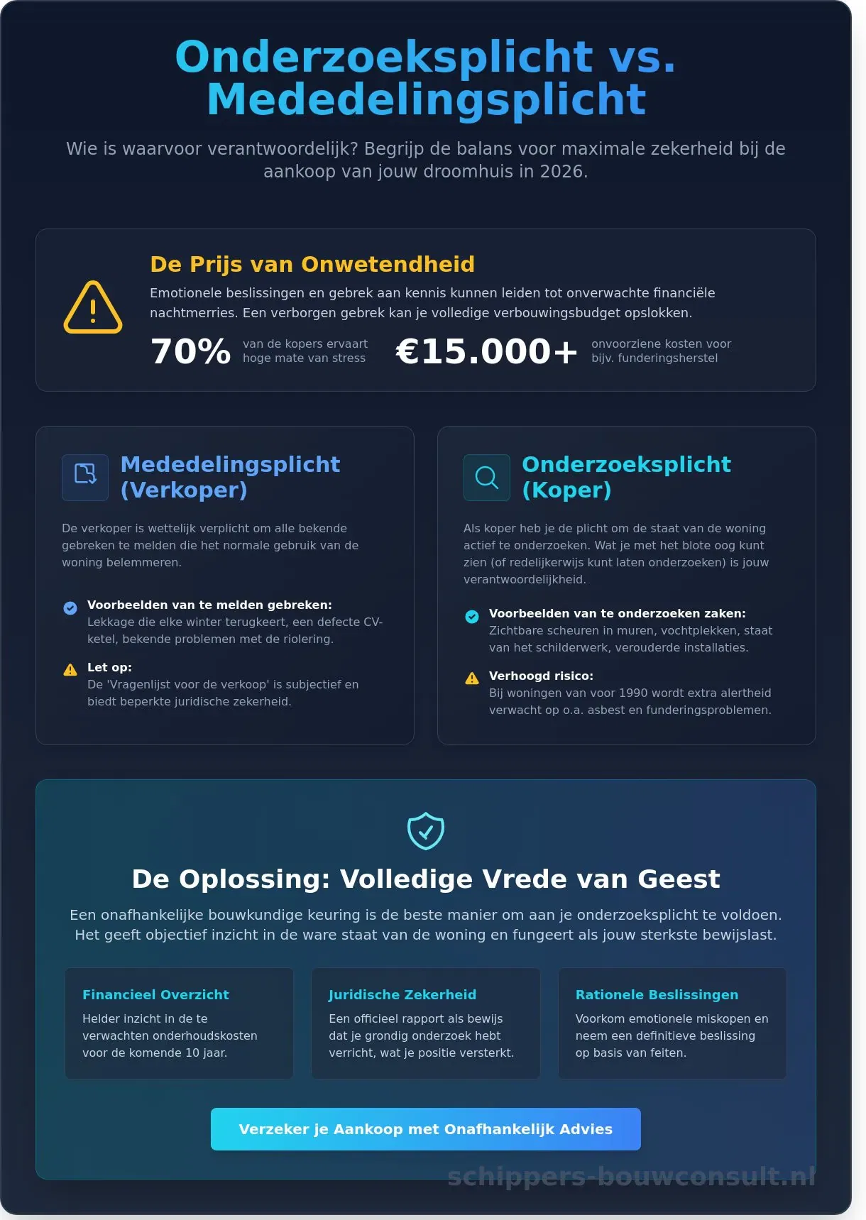 Vrede van geest bij een huis kopen: Zo voorkom je slapeloze nachten in 2026