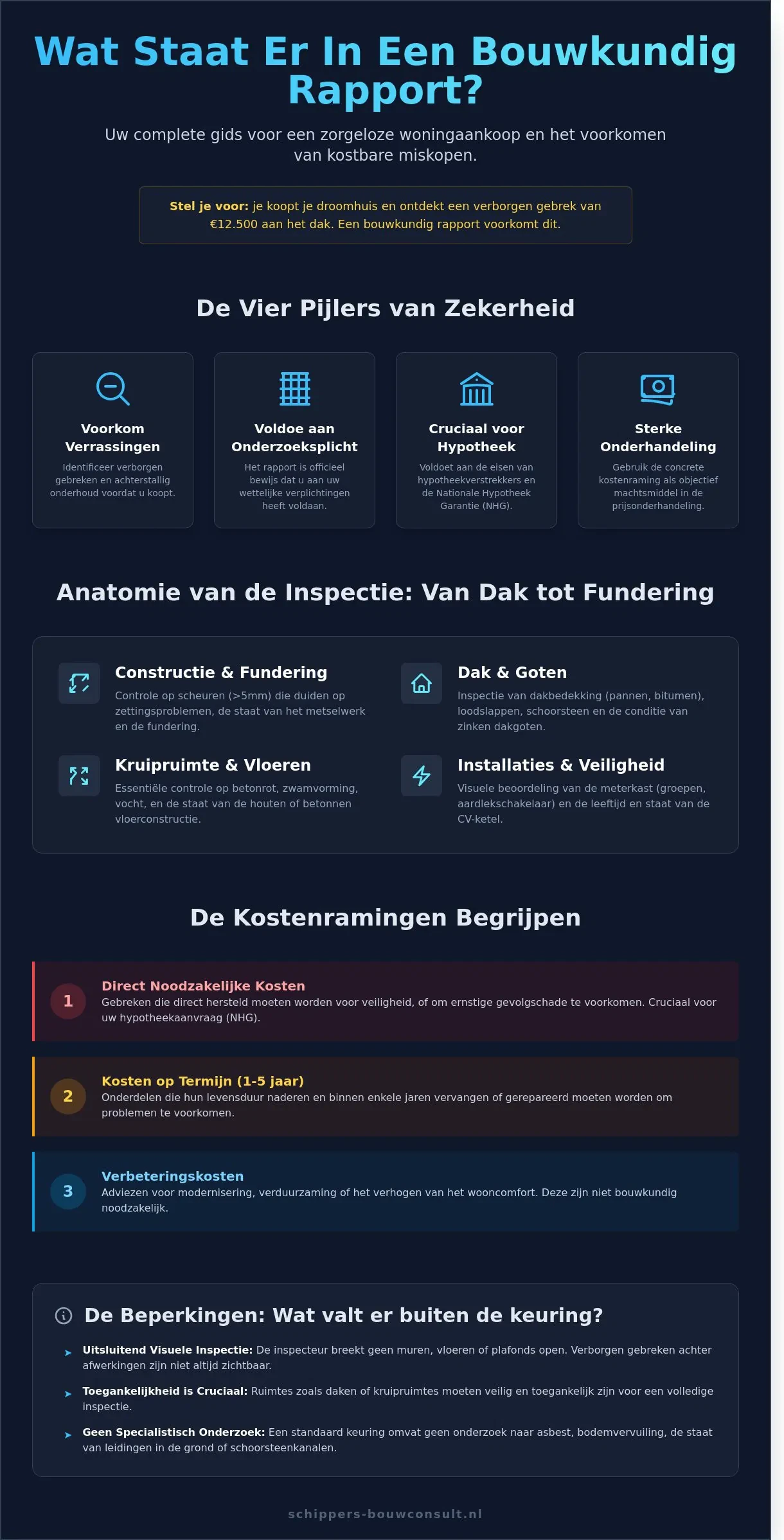 Wat staat er in een bouwkundig rapport? Een volledige gids voor huizenkopers