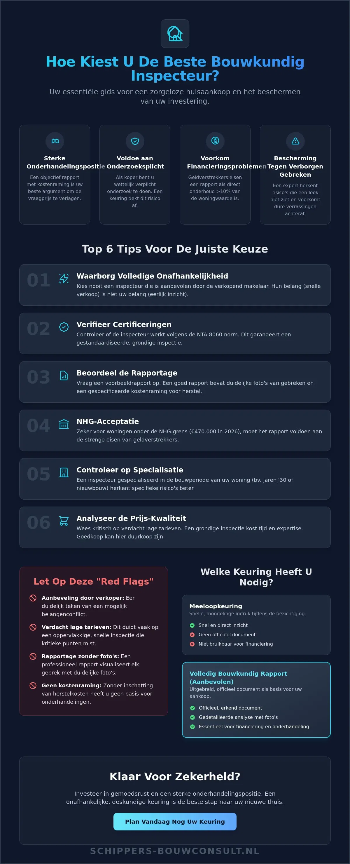 6 Tips voor het Kiezen van een Bouwkundig Inspecteur