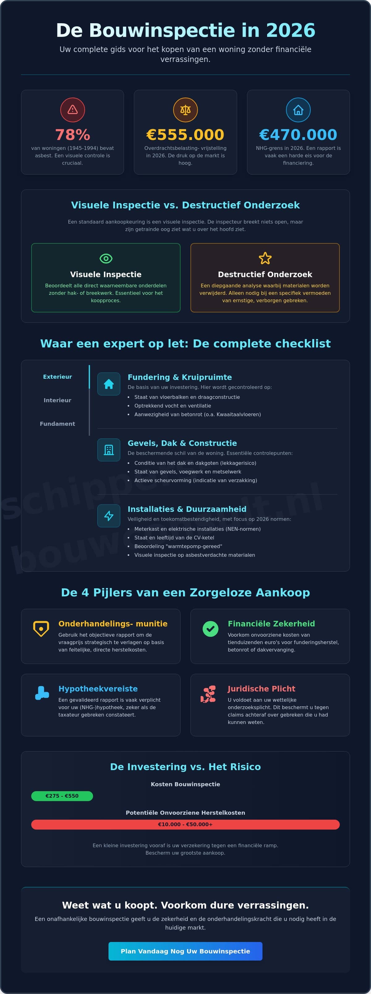 Bouwinspectie voor Aankoop Woning: De Complete Gids voor 2026