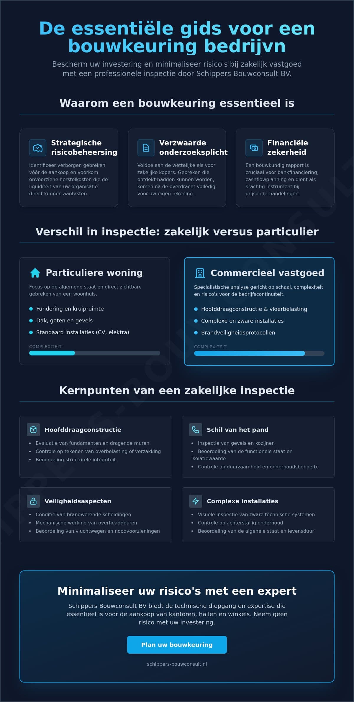 Bouwkeuring voor bedrijven: alles wat u moet weten over zakelijke inspecties