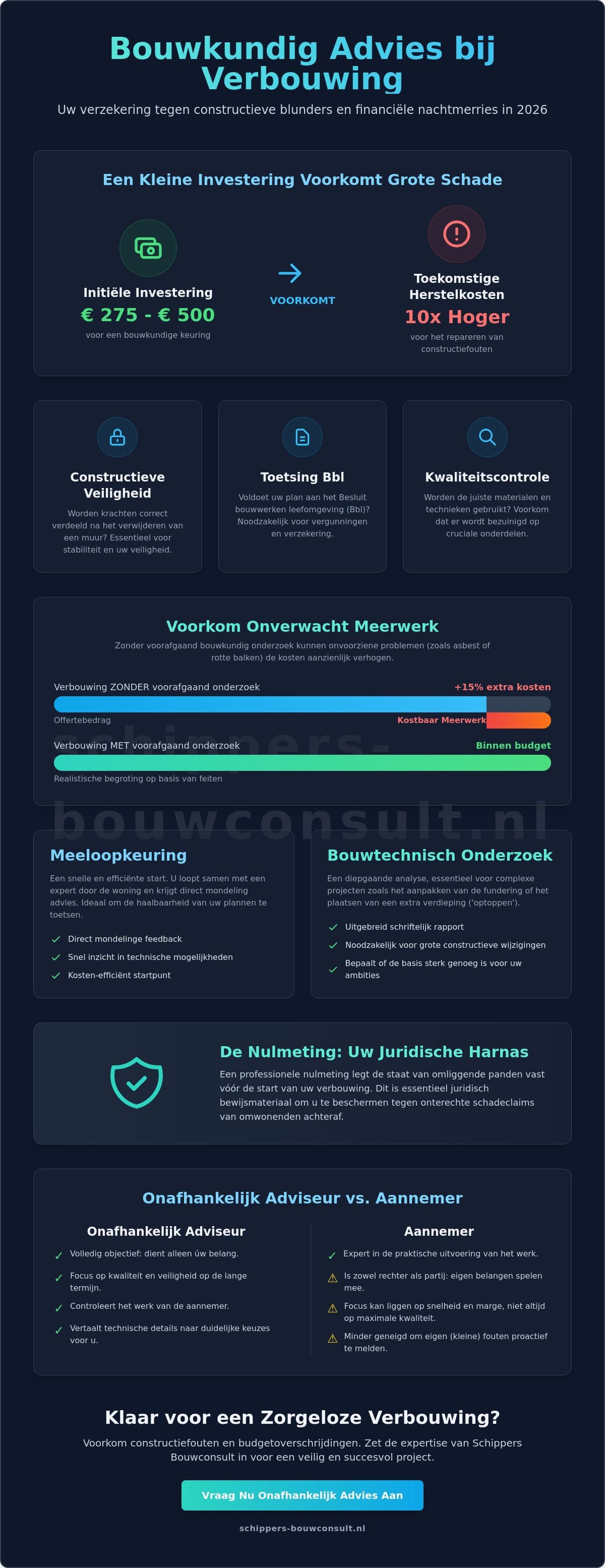 Bouwkundig advies bij verbouwing: Voorkom kostbare fouten in 2026