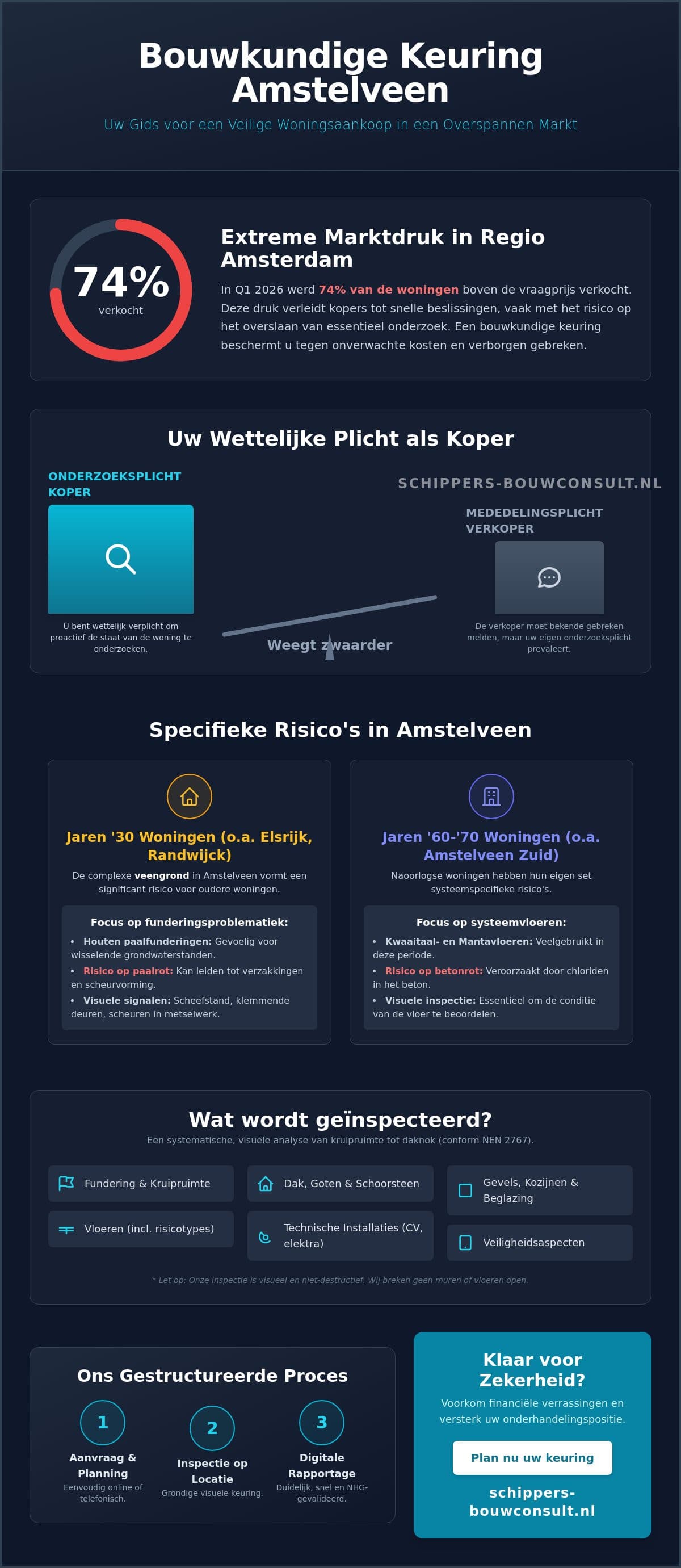 Bouwkundige keuring Amstelveen: Uw volledige gids voor zekerheid in 2026